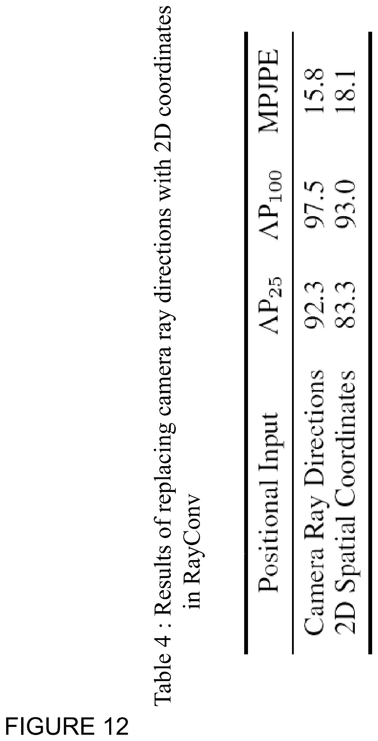 Patent US12562005 Figure 12 – Neural network system for 3D pose estimation
