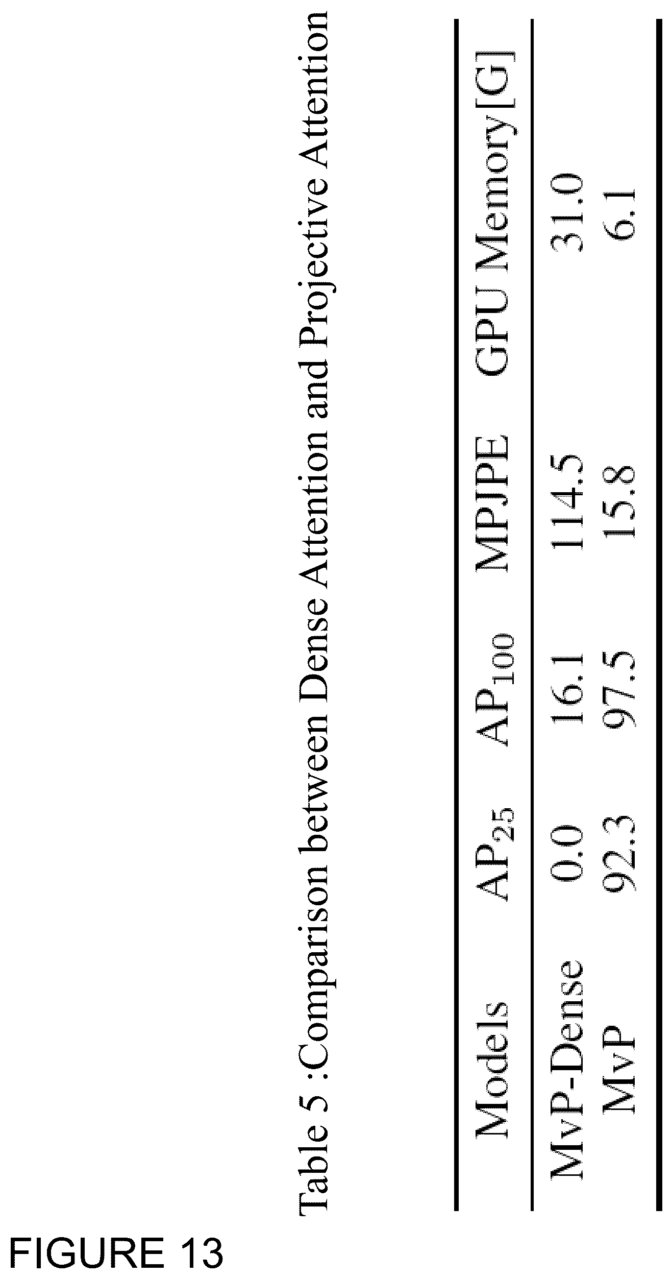 Patent US12562005 Figure 13 – Neural network system for 3D pose estimation