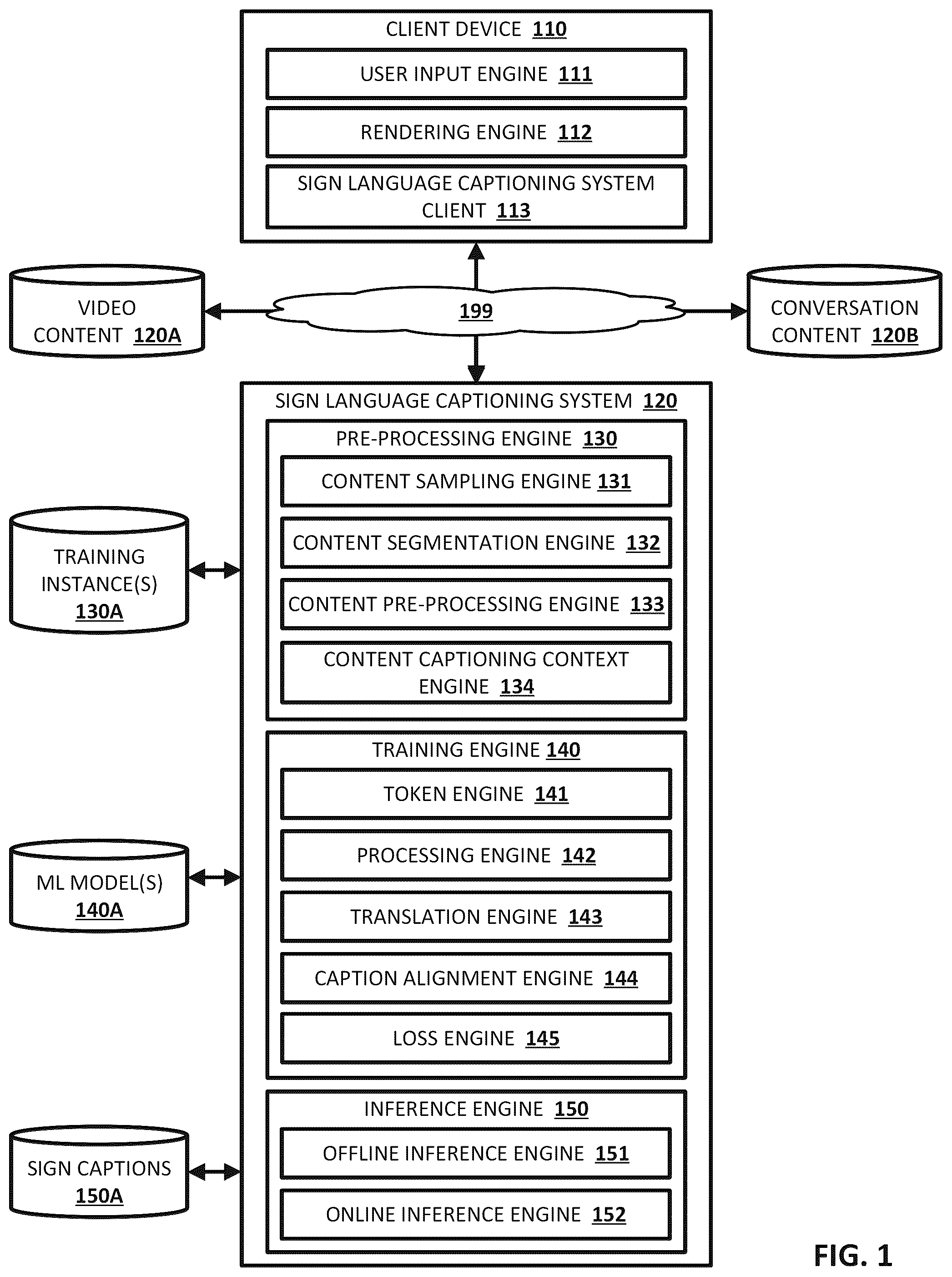 Patent US12562006 — System(s) and method(s) for training a sign language captioning model and subsequent use thereof — Figure 1