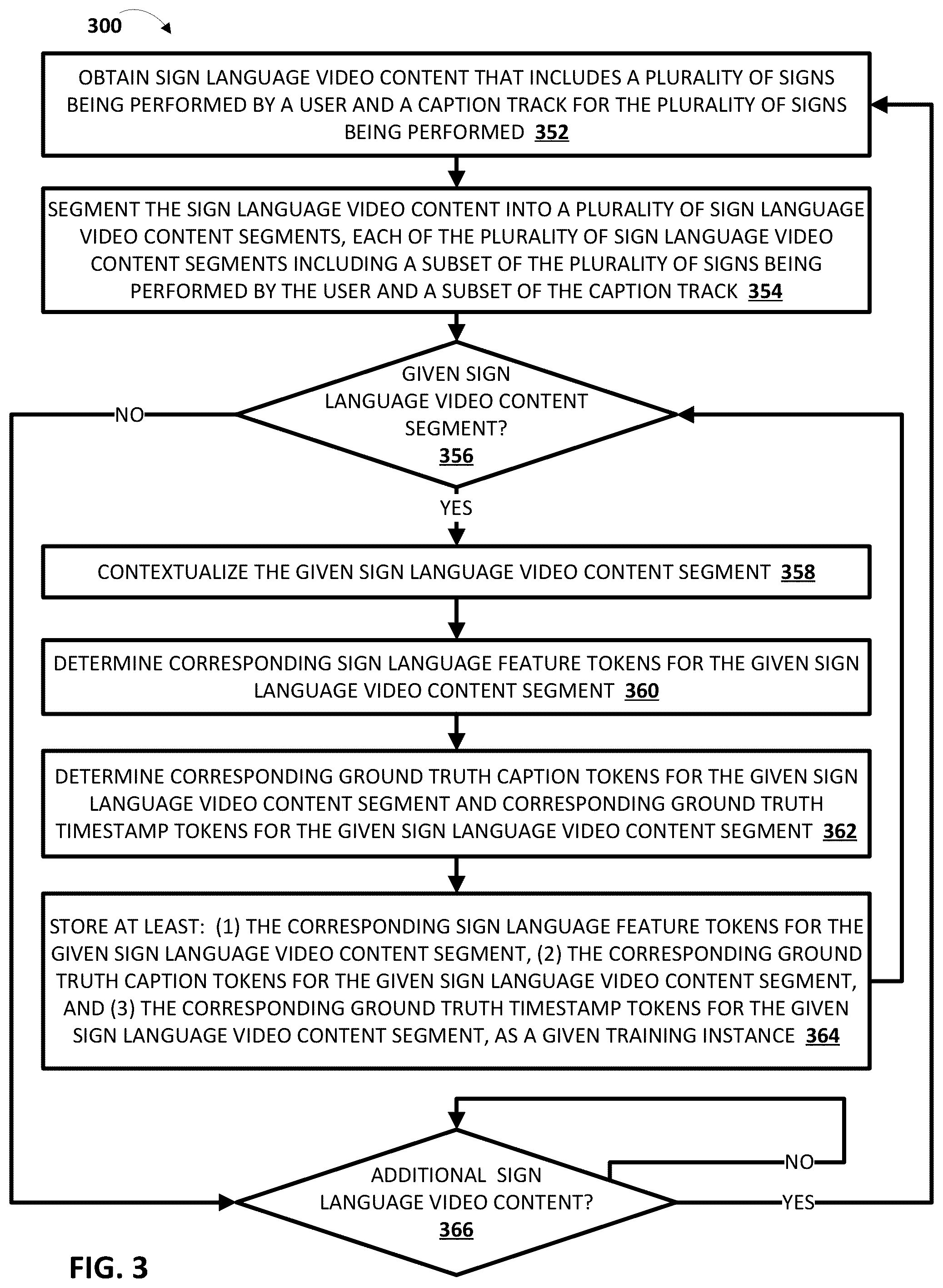 Patent US12562006 Figure 4 – System(s) and method(s) for training a sign language captioning model and subsequent use thereof