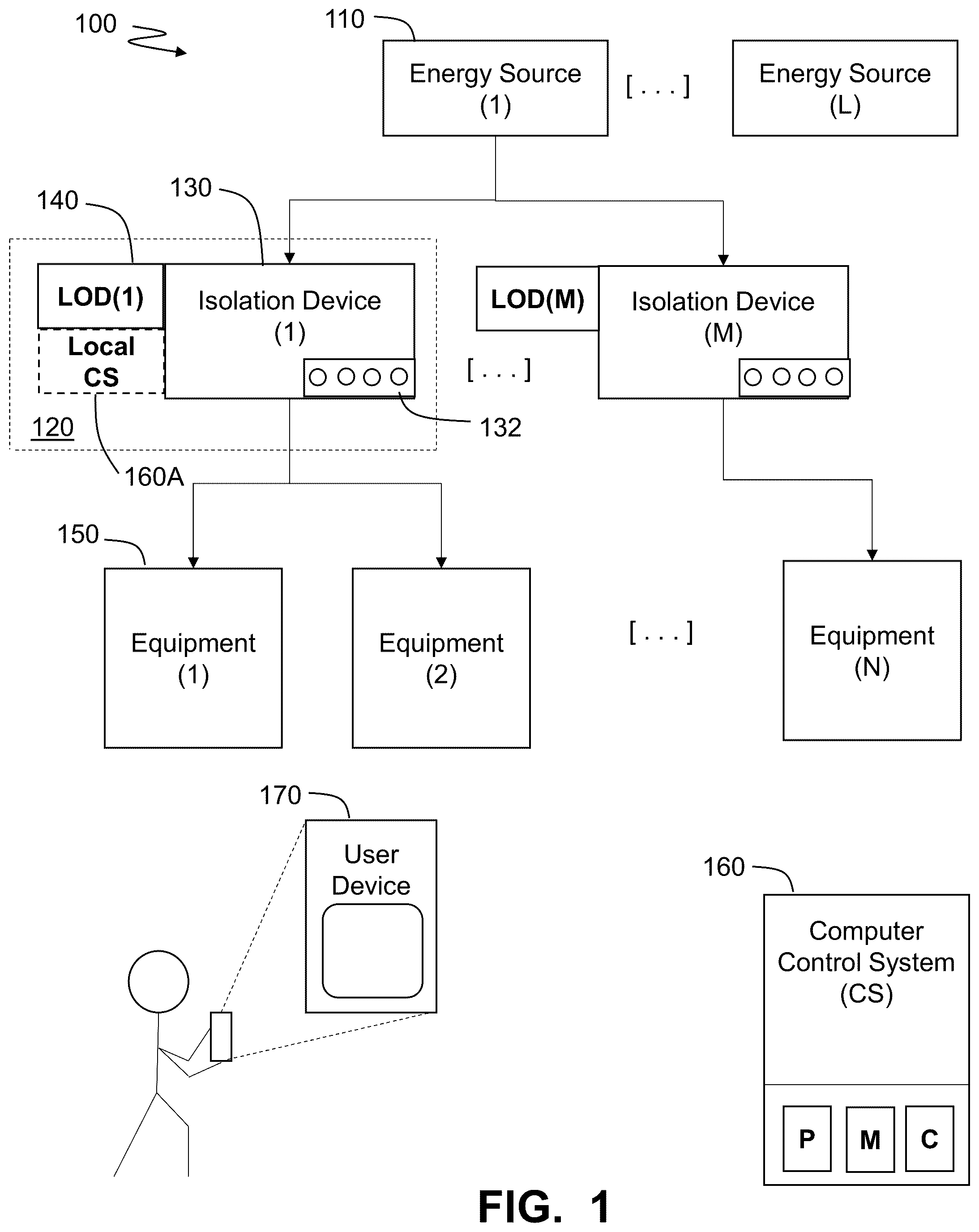 Patent US12562008 Figure 1 – Digital LOTO