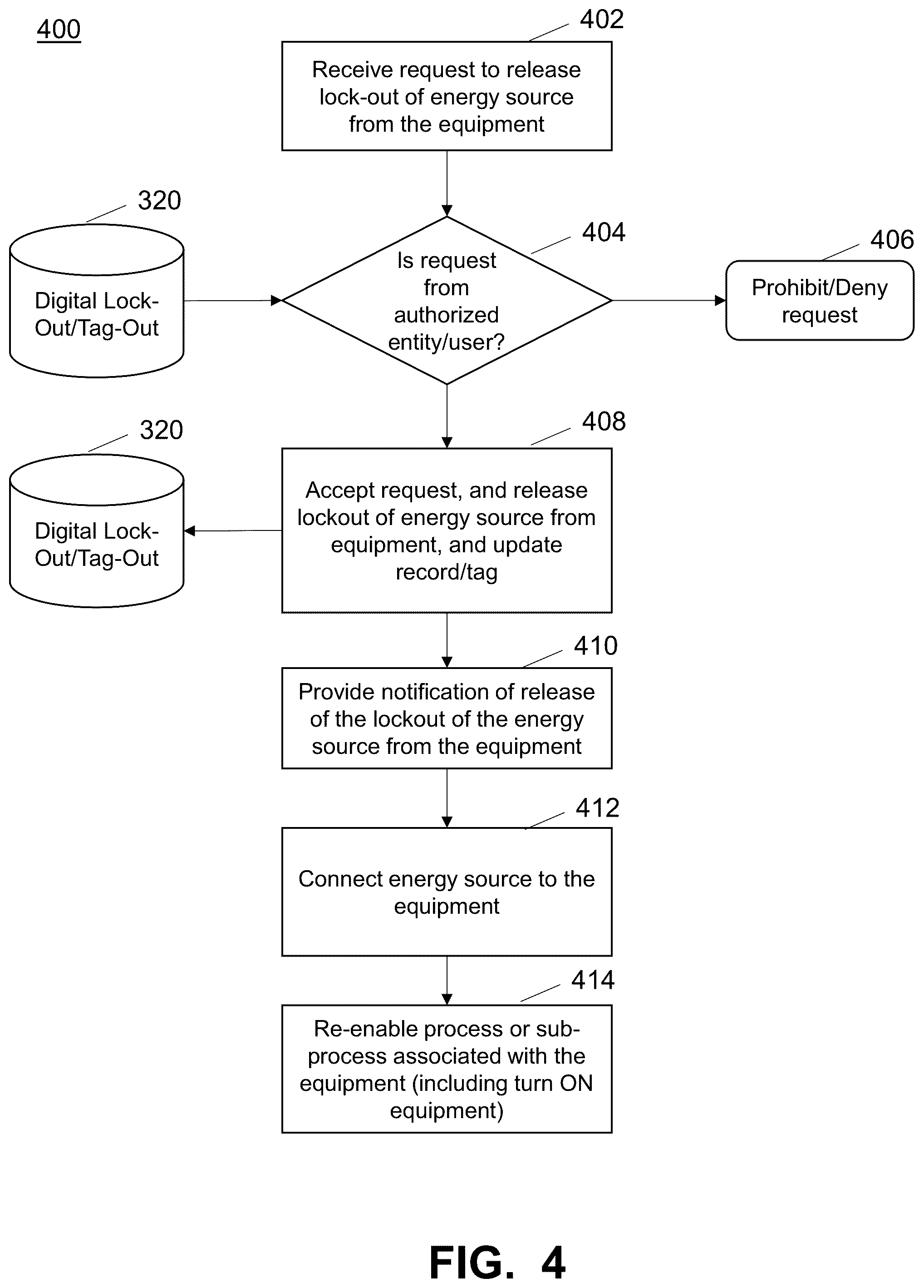 Patent US12562008 Figure 4 – Digital LOTO