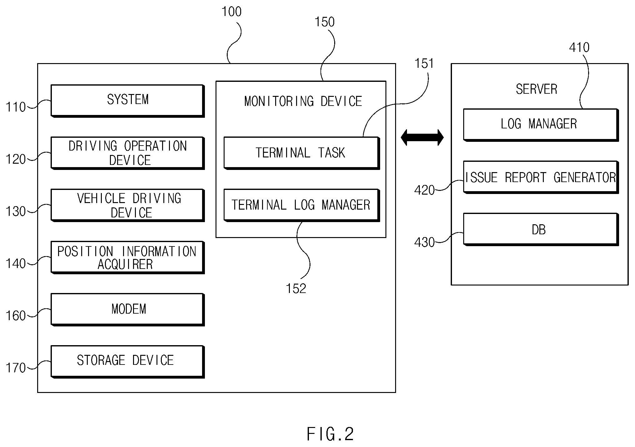 Patent US12562009 Figure 2 – Apparatus for monitoring vehicle and sever, and method for monitoring vehicle using the same