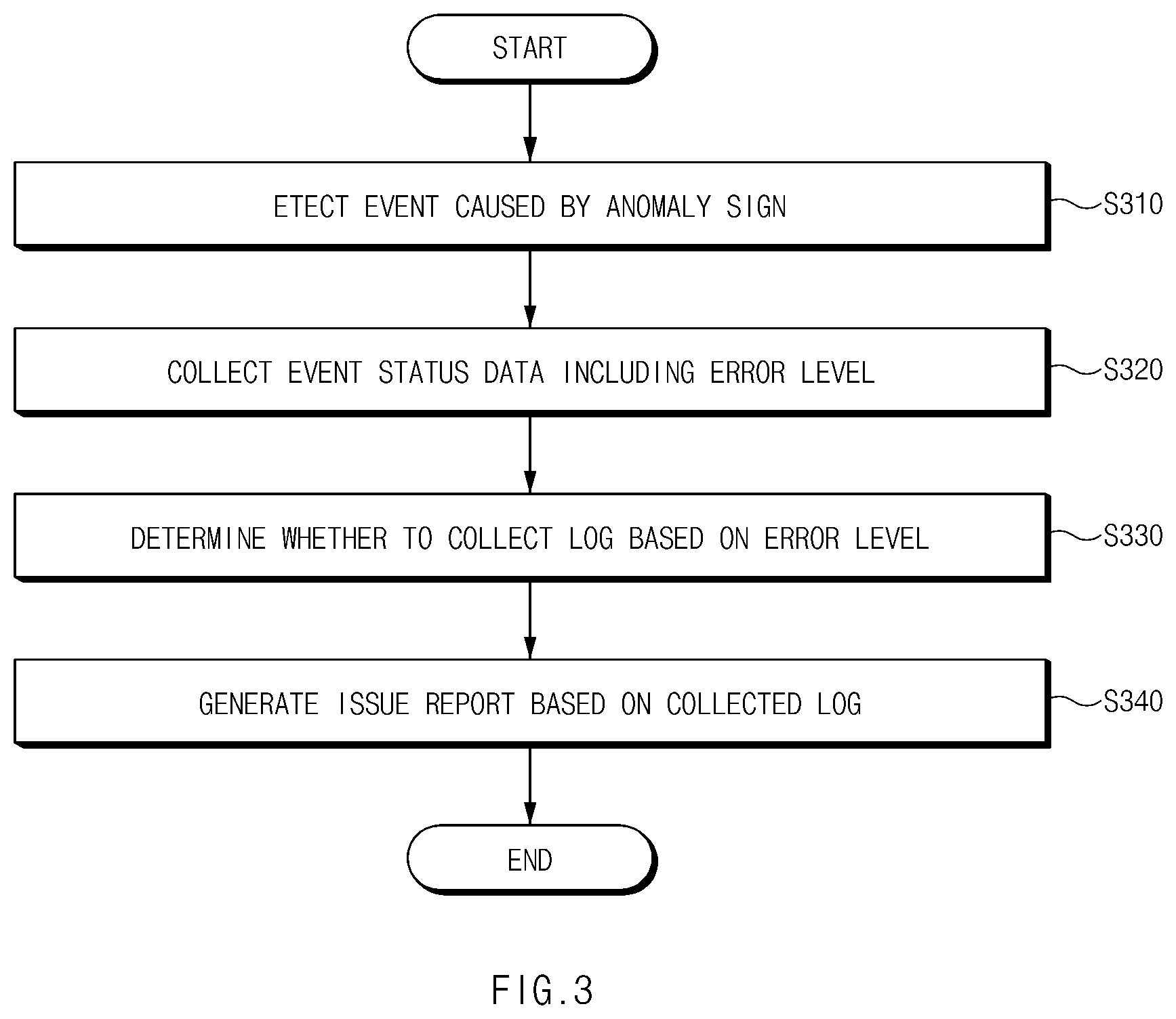 Patent US12562009 Figure 3 – Apparatus for monitoring vehicle and sever, and method for monitoring vehicle using the same