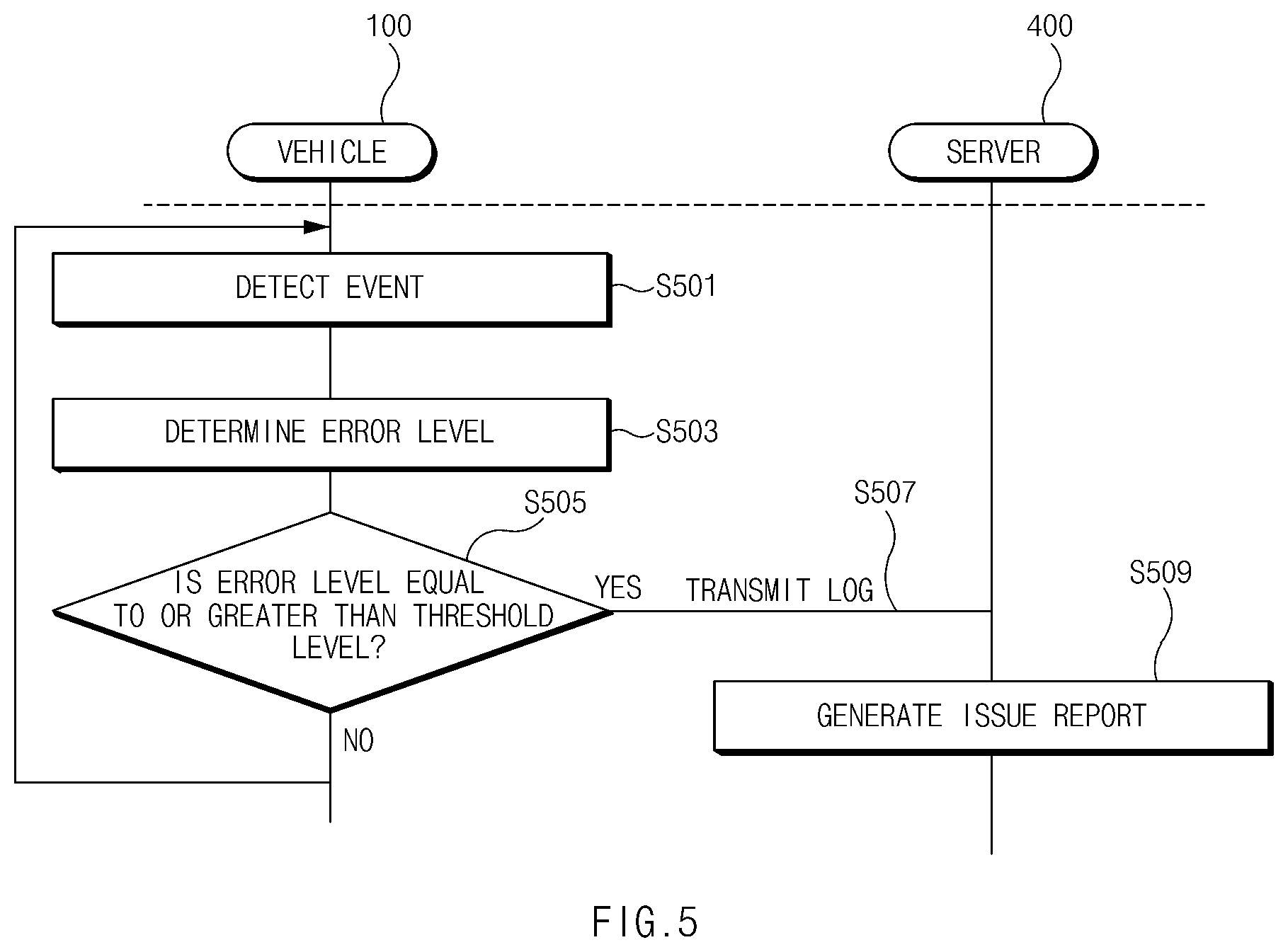 Patent US12562009 Figure 5 – Apparatus for monitoring vehicle and sever, and method for monitoring vehicle using the same