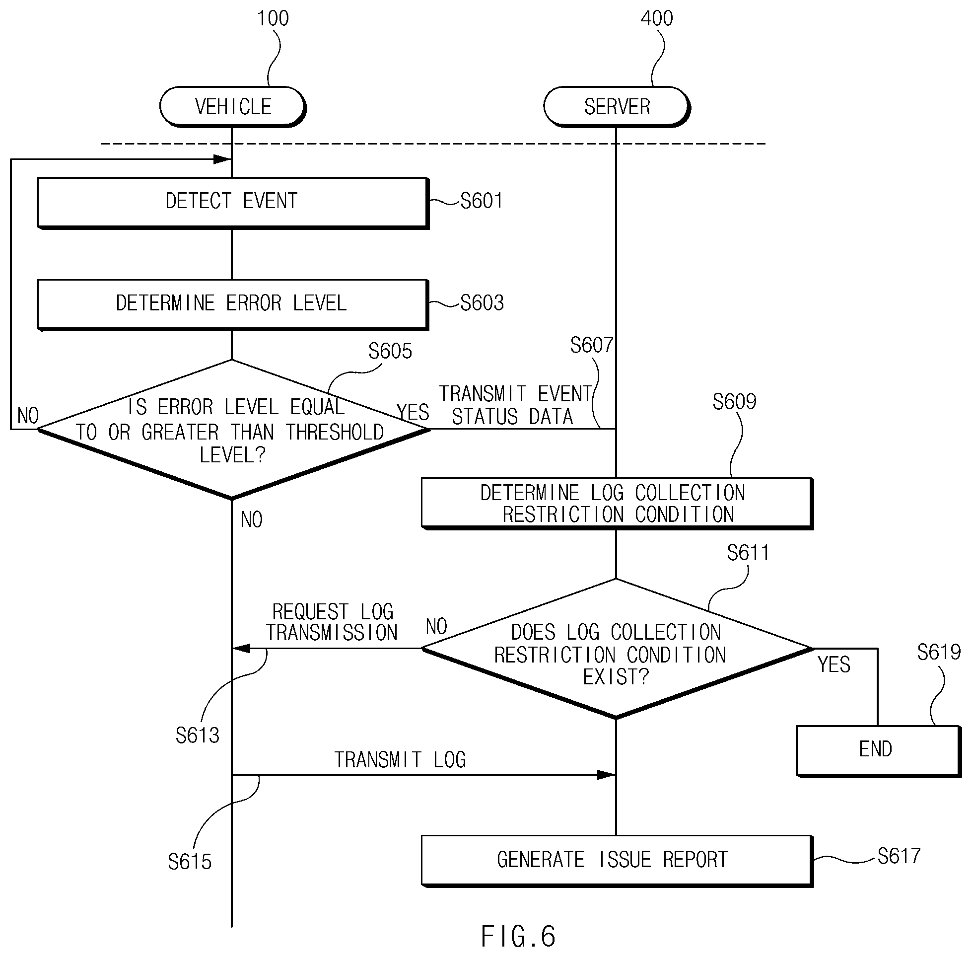 Patent US12562009 Figure 6 – Apparatus for monitoring vehicle and sever, and method for monitoring vehicle using the same