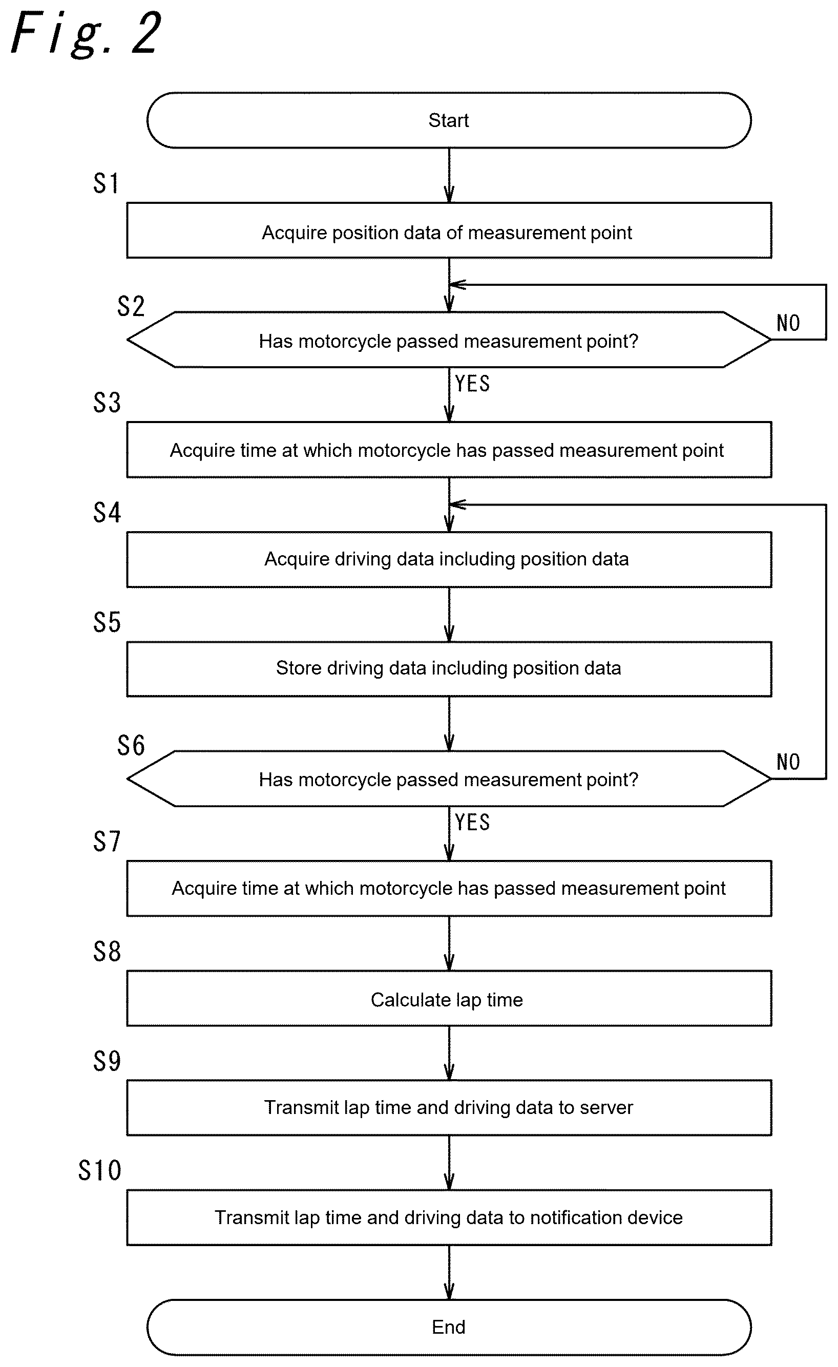 Patent US12562011 Figure 2 – Driving data notification system and method, and motorcycle