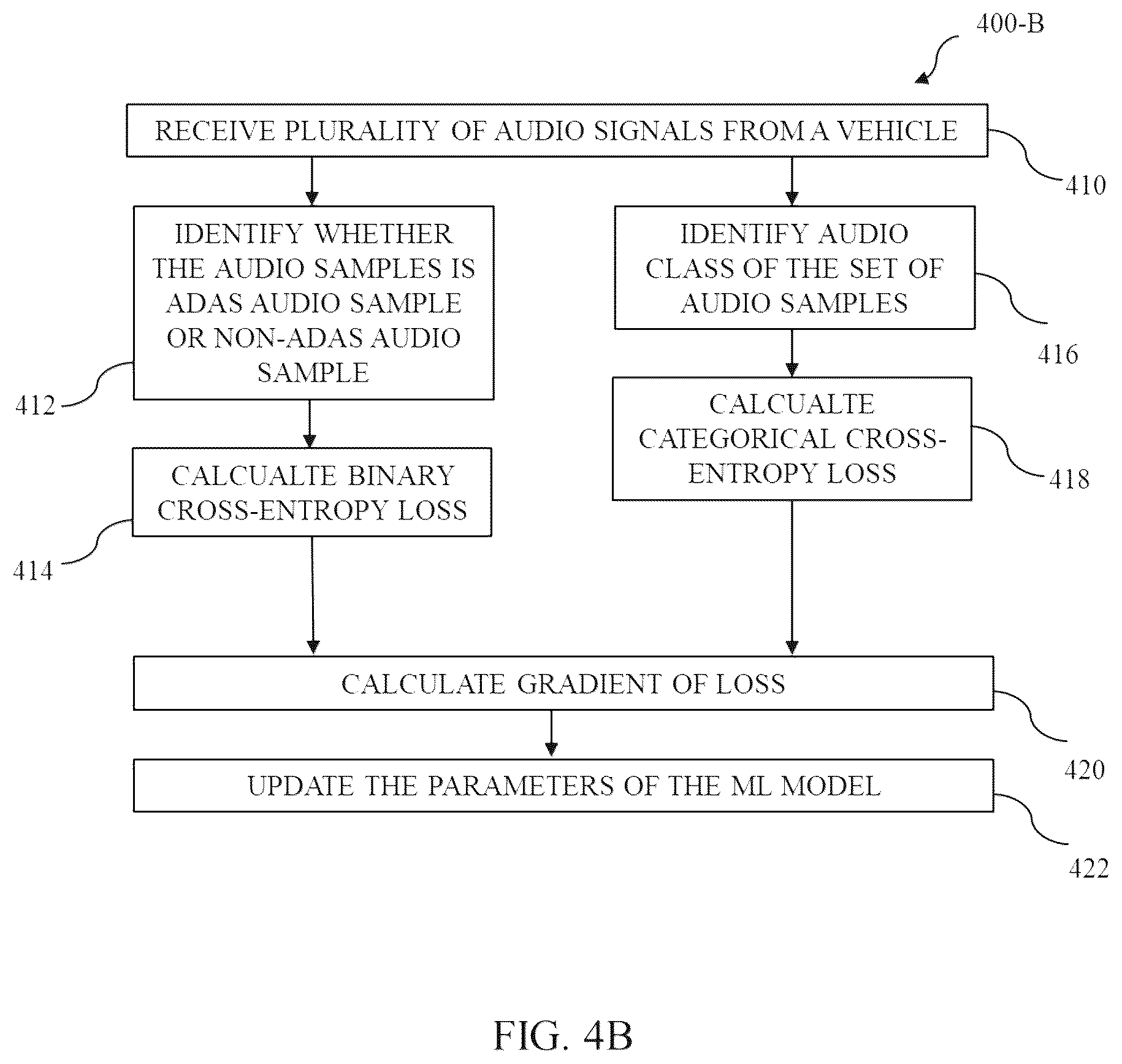 Patent US12562014 Figure 6 – Method and system for optimizing ADAS testing