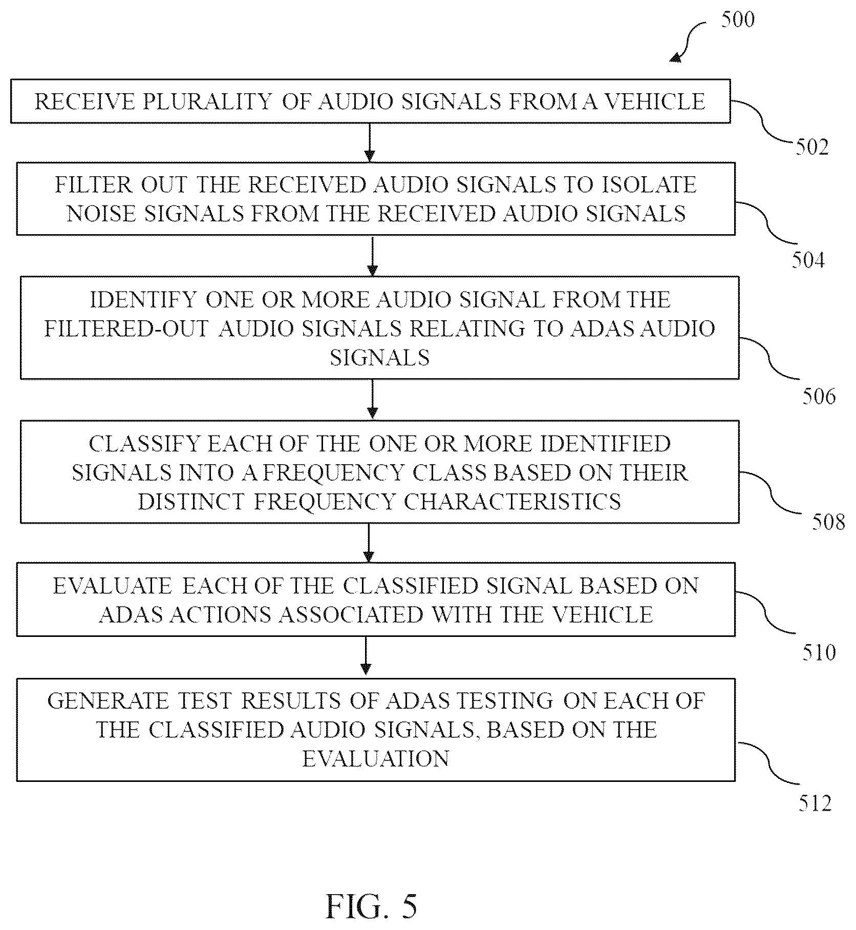 Patent US12562014 Figure 7 – Method and system for optimizing ADAS testing