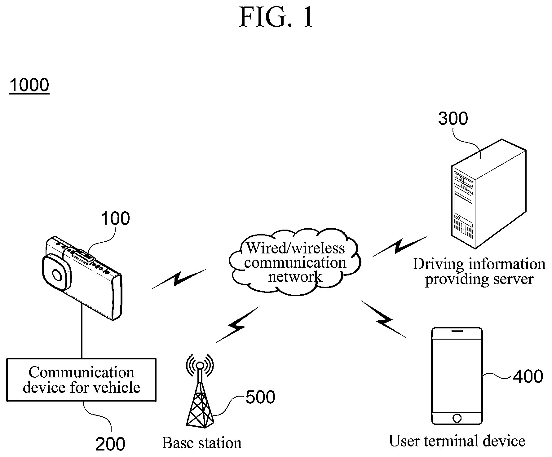 Patent US12562015 — User terminal device, server, and method for providing driver's driving information using the same — Figure 1