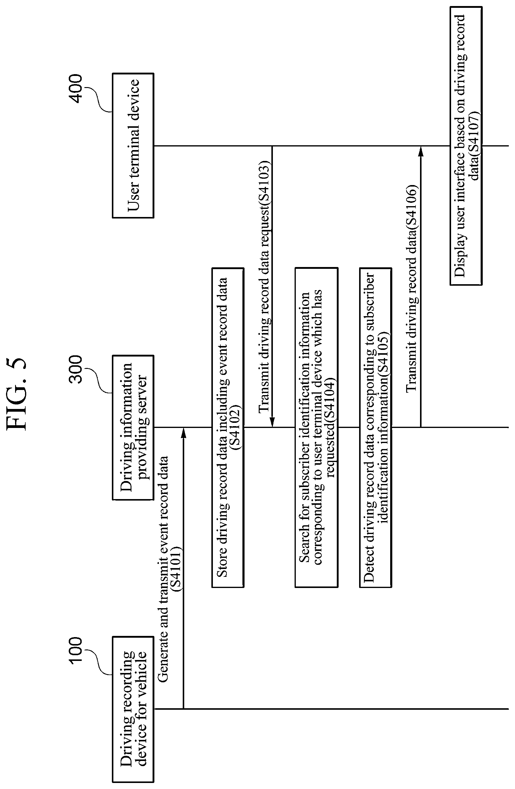 Patent US12562015 Figure 4 – User terminal device, server, and method for providing driver's driving information using the same