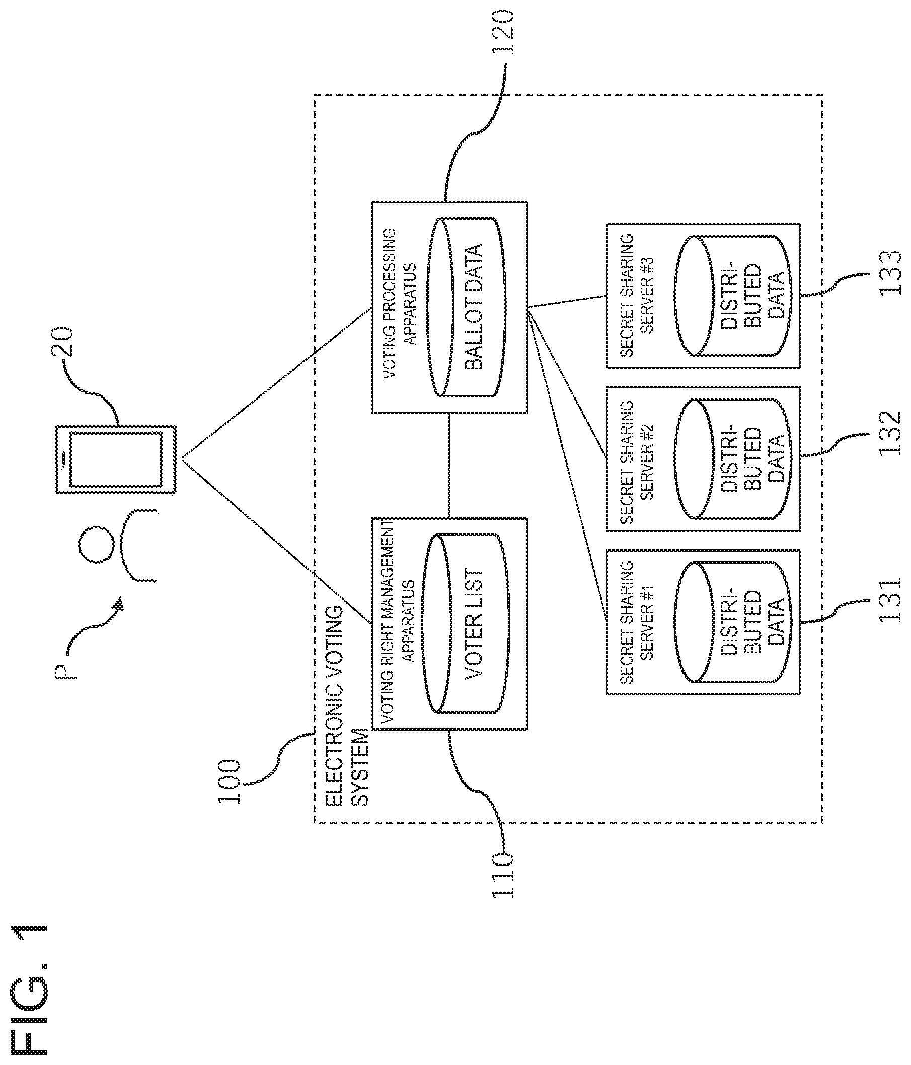 Patent US12562016 Figure 1 – Electronic voting system, electronic voting method, and electronic voting program