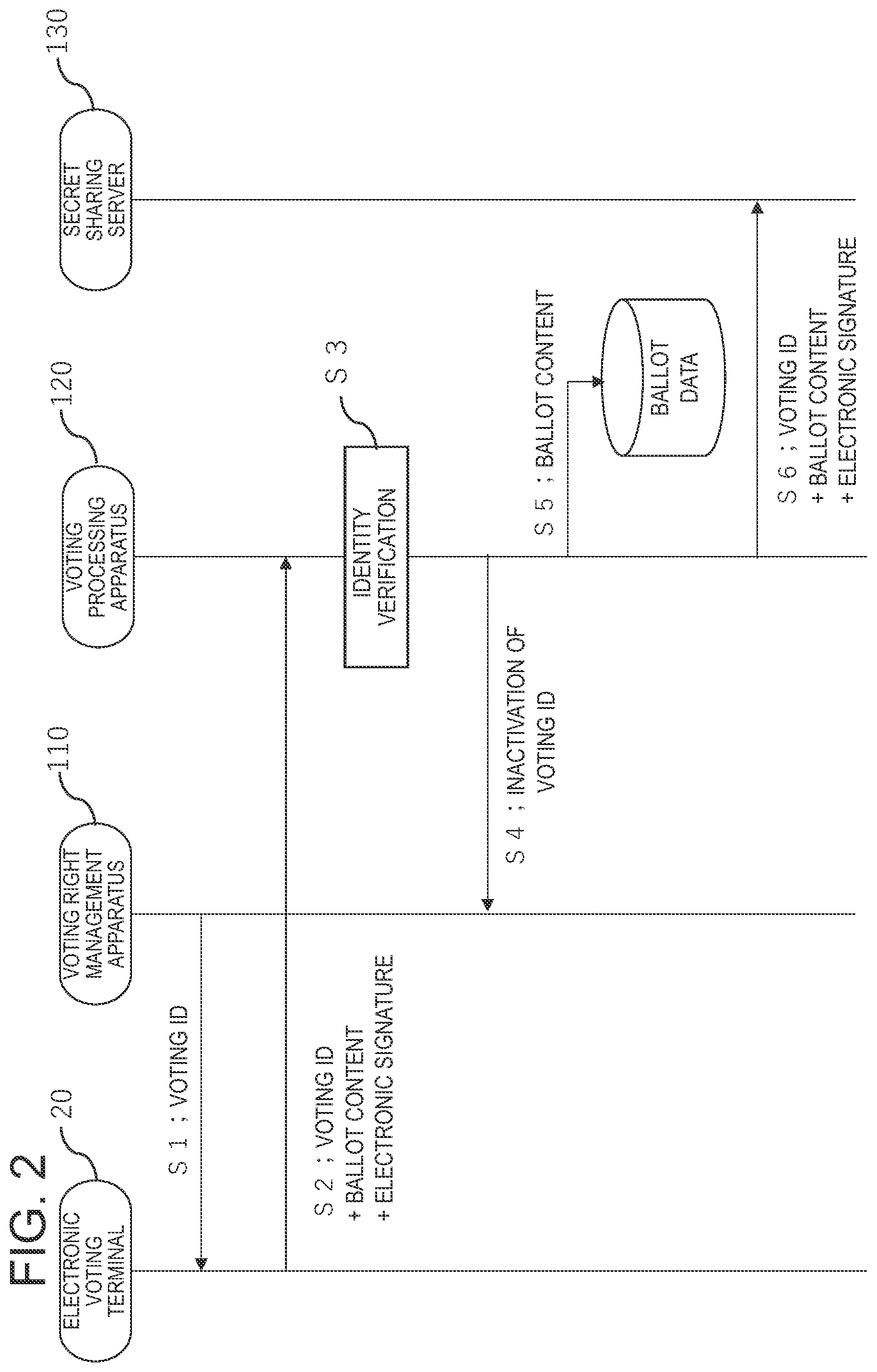 Patent US12562016 Figure 2 – Electronic voting system, electronic voting method, and electronic voting program