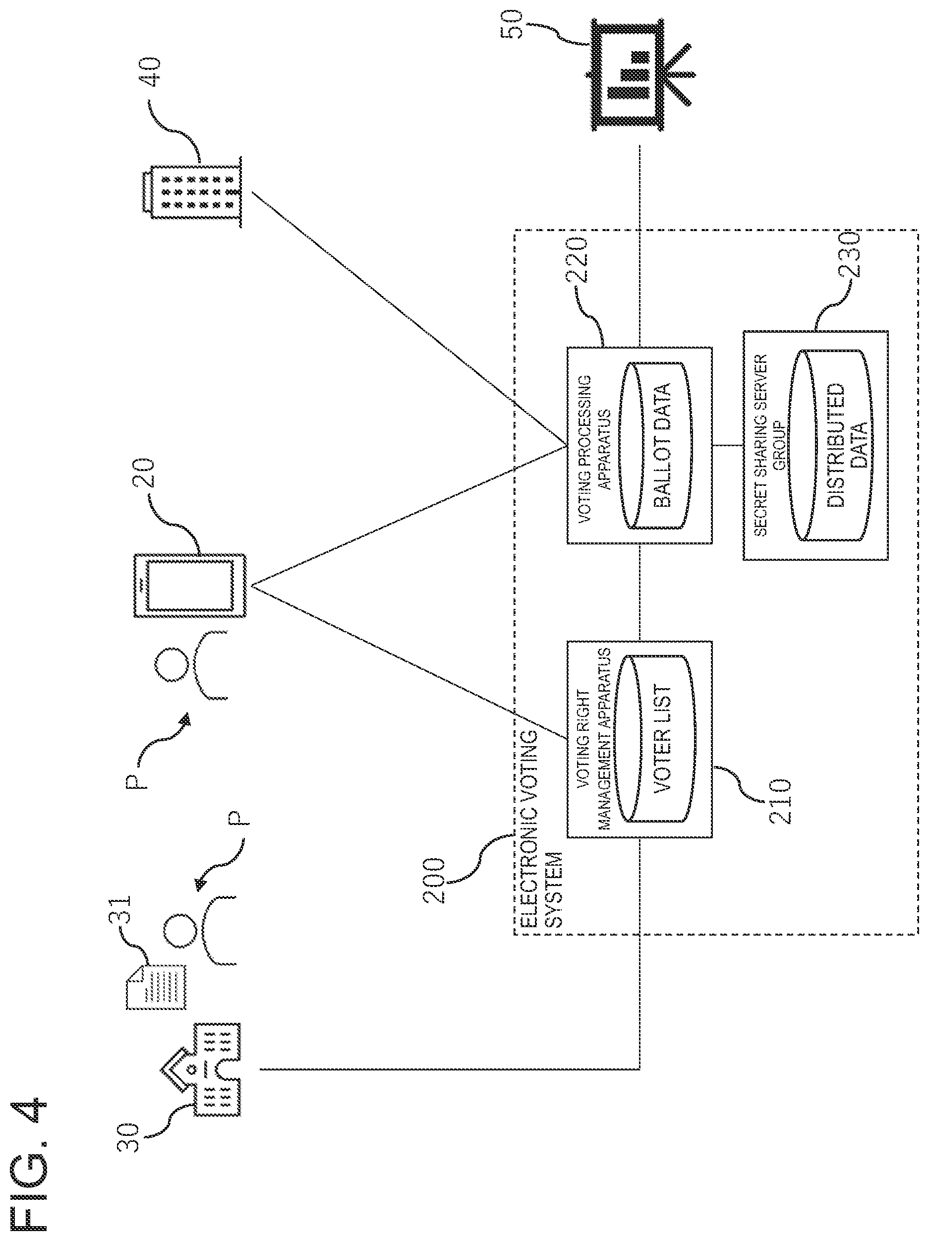 Patent US12562016 Figure 4 – Electronic voting system, electronic voting method, and electronic voting program