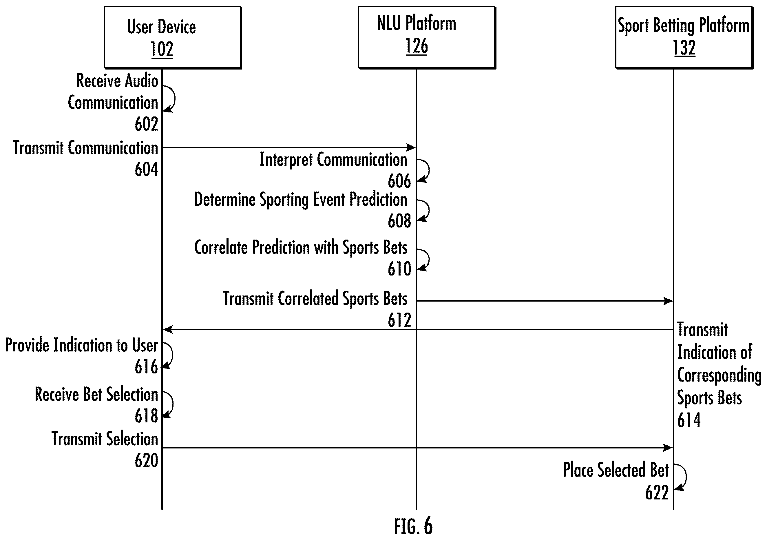 Patent US12562022 Figure 10 – Search and selection of sports betting options using natural language understanding