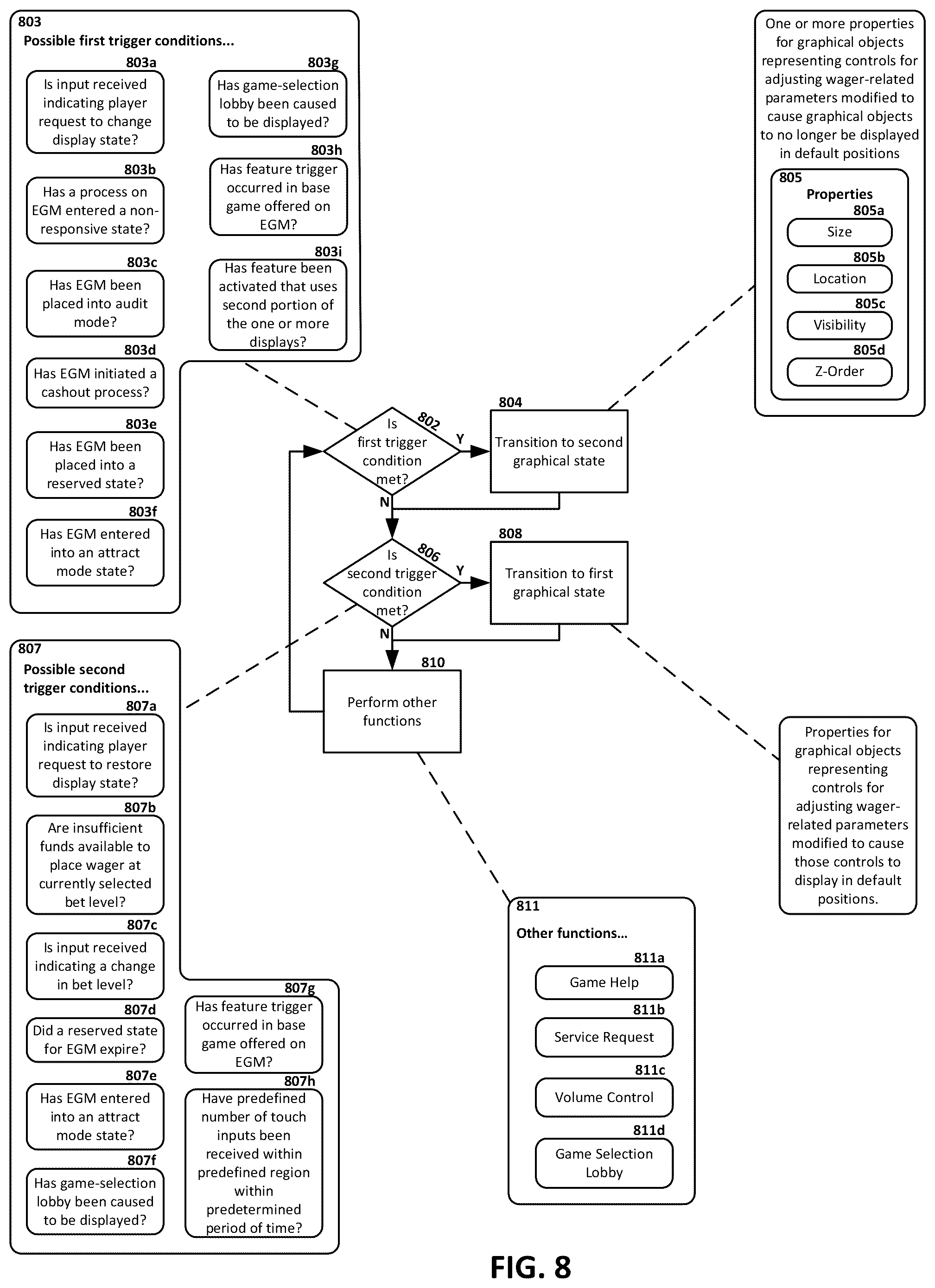 Patent US12562026 Figure 10 – Systems and techniques for wager-associated parameter control graphical state management