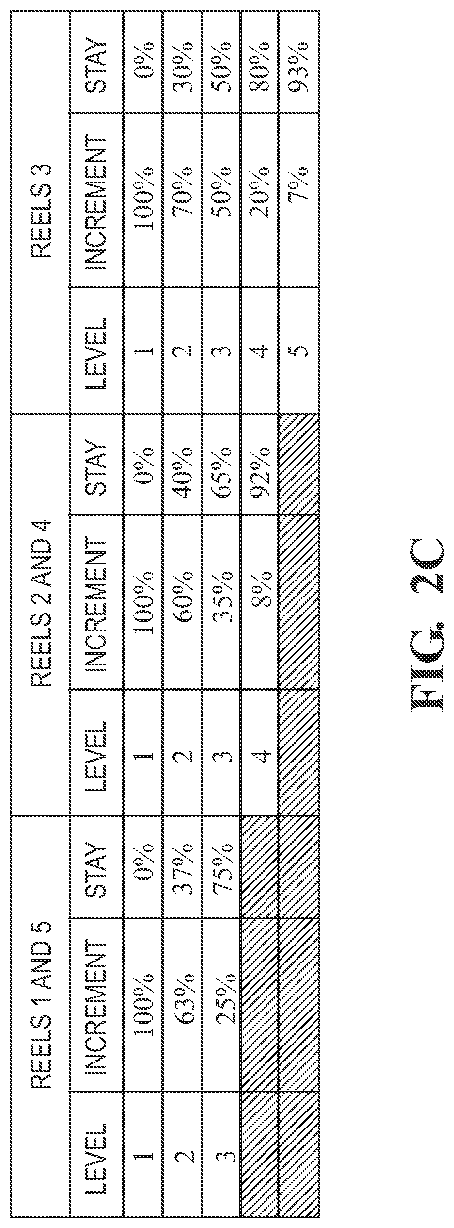 Patent US12562028 Figure 20 – Wager-based game having persistent gaming feature with prize accumulator and prize counter associated with triggering symbols provided by a gaming machine
