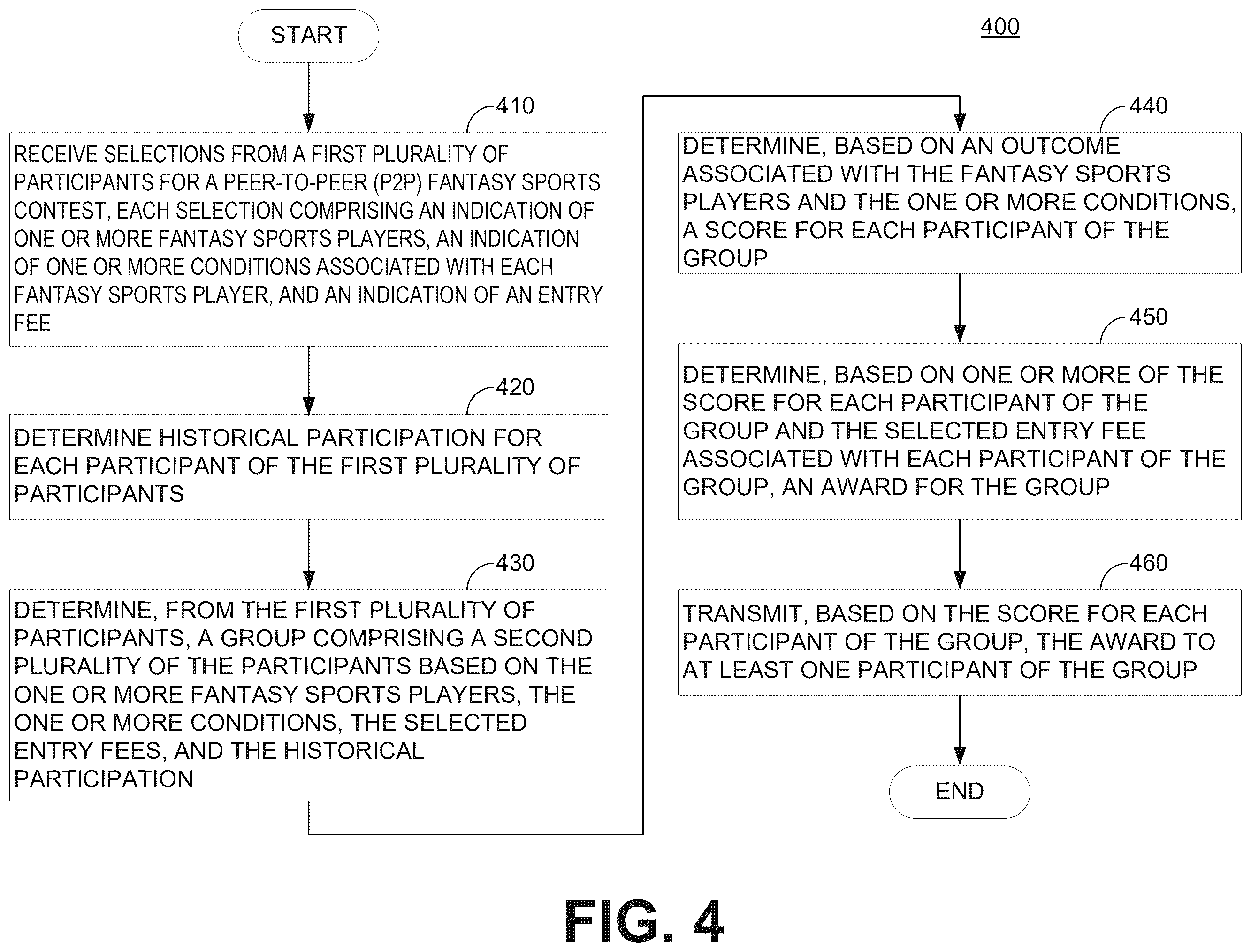 Patent US12562032 Figure 4 – Assignment of player groups and determination of group payouts