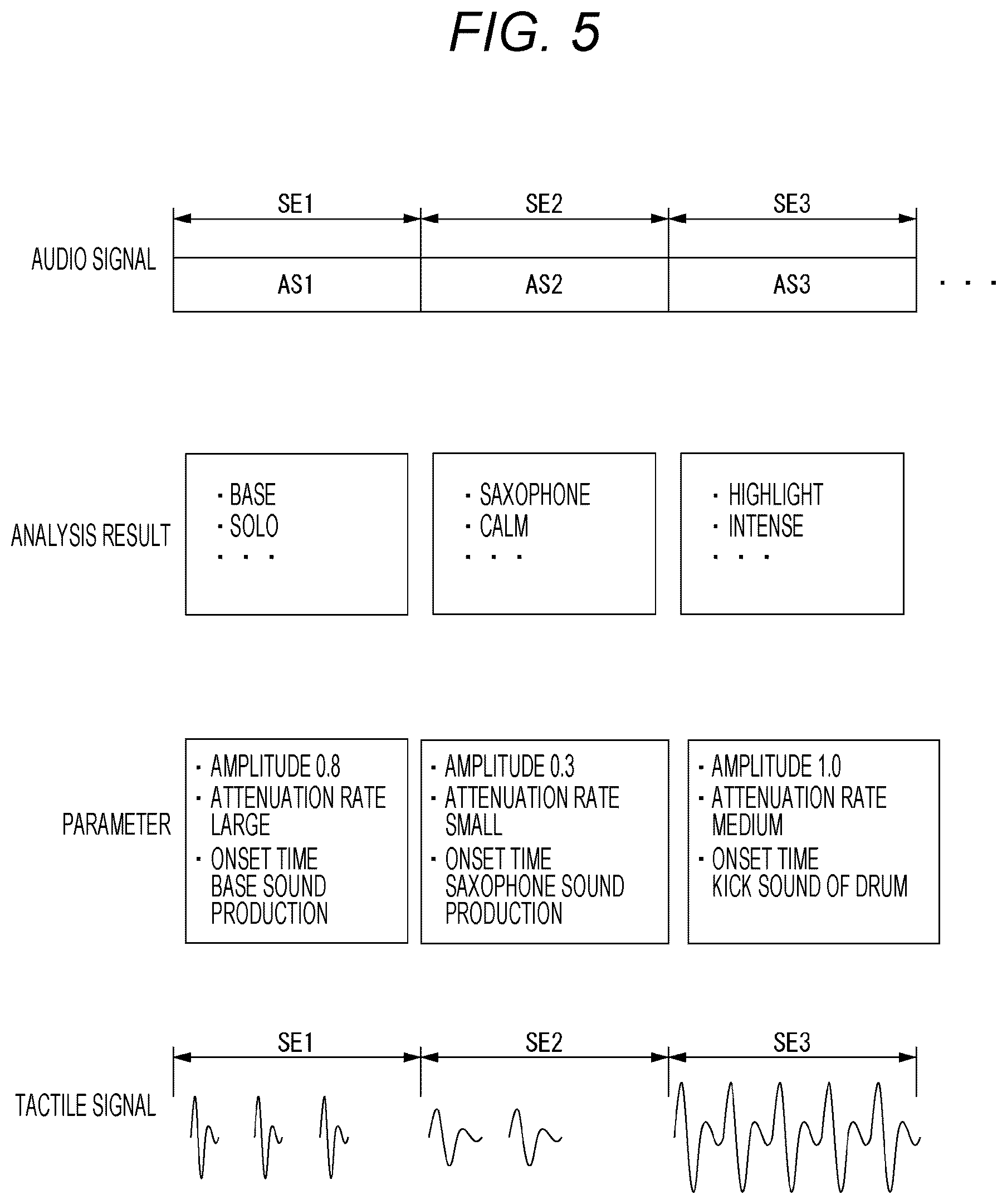 Patent US12562037 Figure 5 – Tactile signal generation device and tactile signal generation method