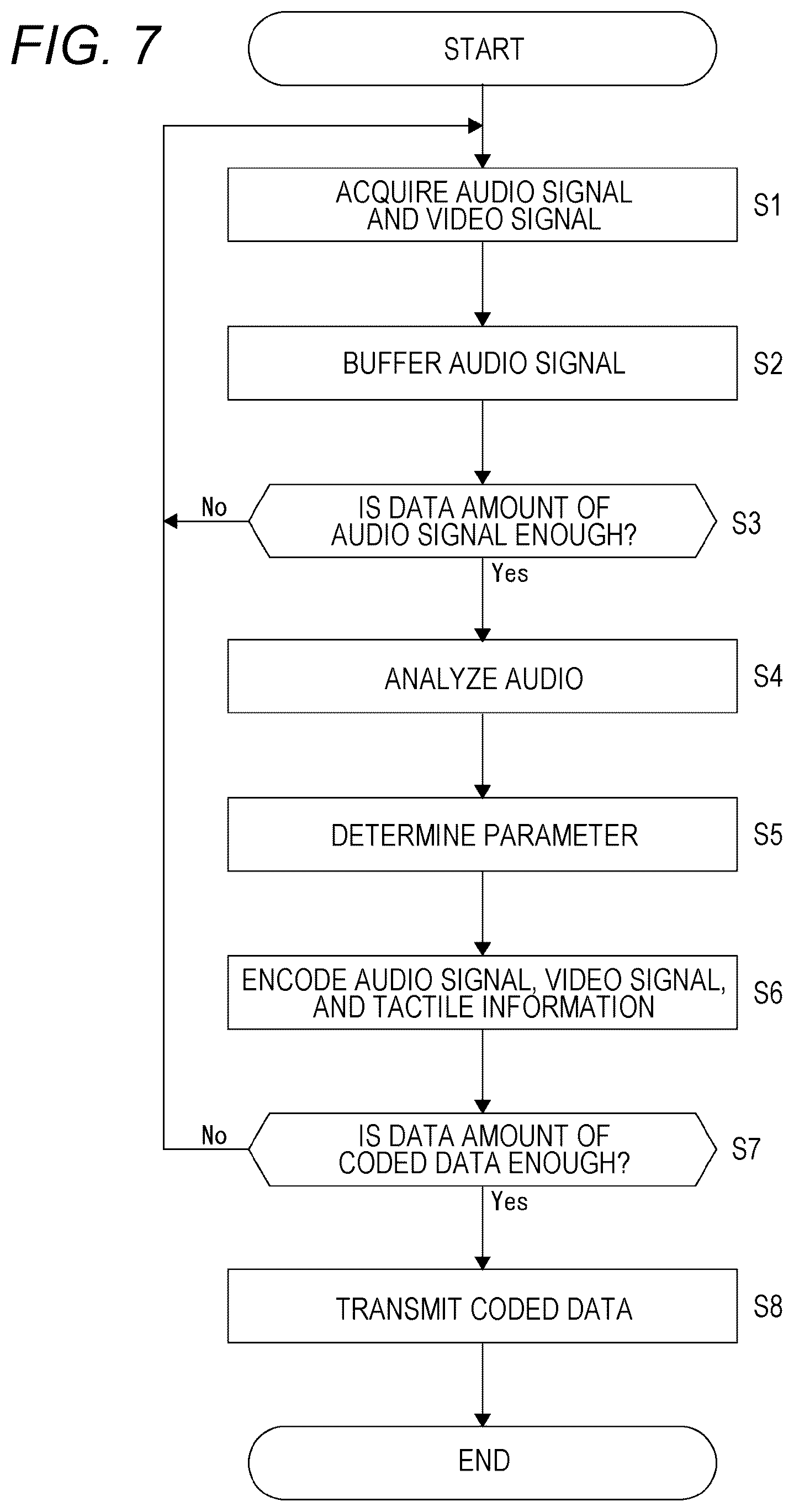 Patent US12562037 Figure 7 – Tactile signal generation device and tactile signal generation method