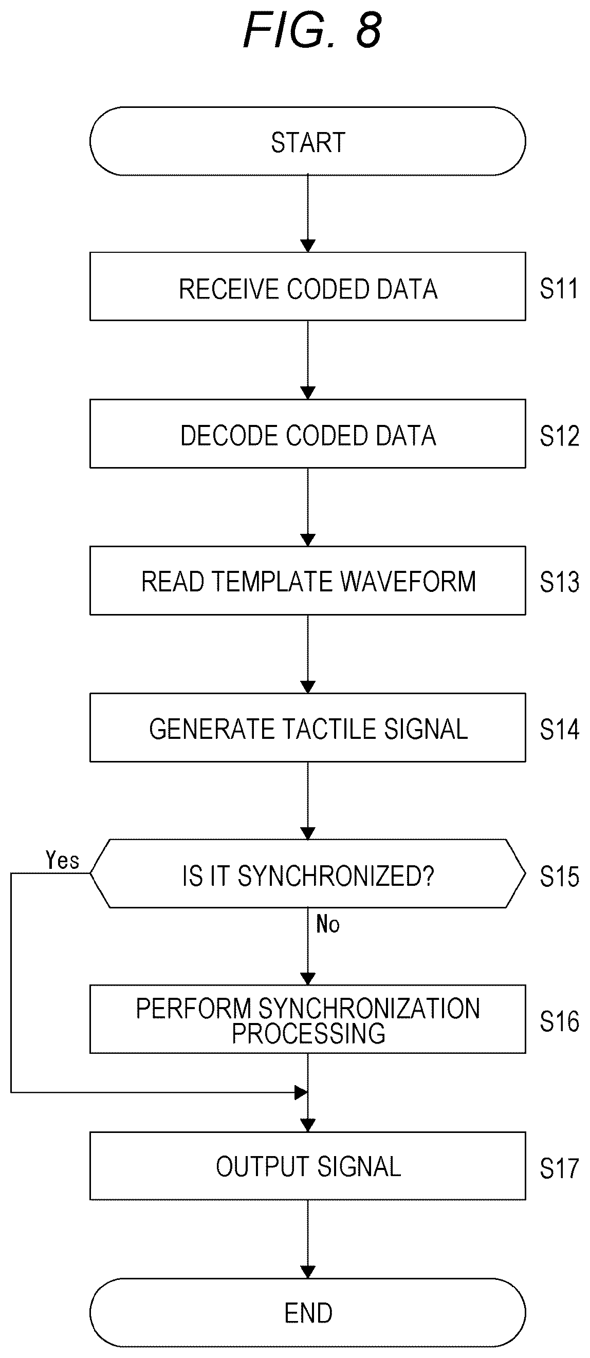 Patent US12562037 Figure 8 – Tactile signal generation device and tactile signal generation method
