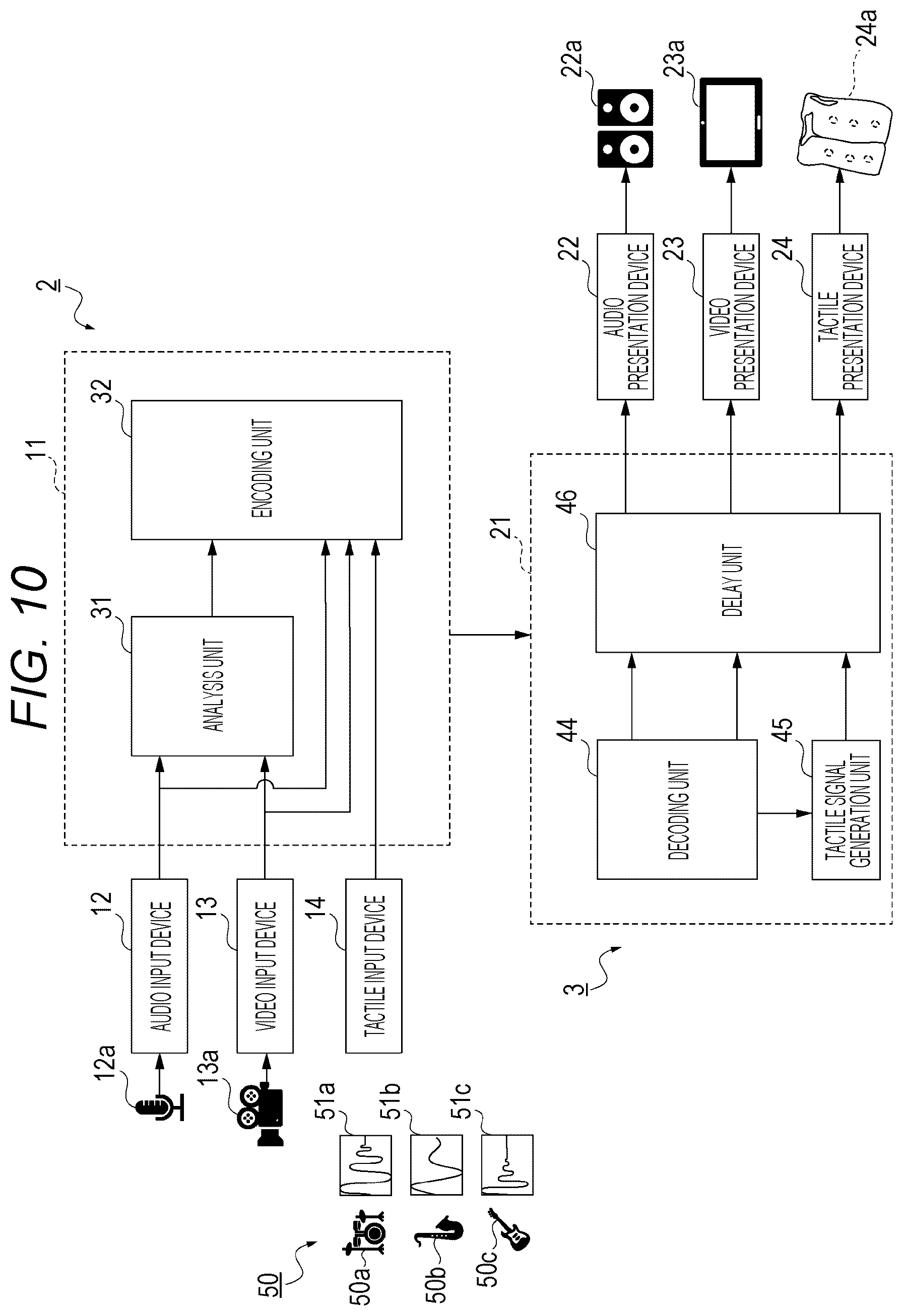 Patent US12562037 Figure 10 – Tactile signal generation device and tactile signal generation method