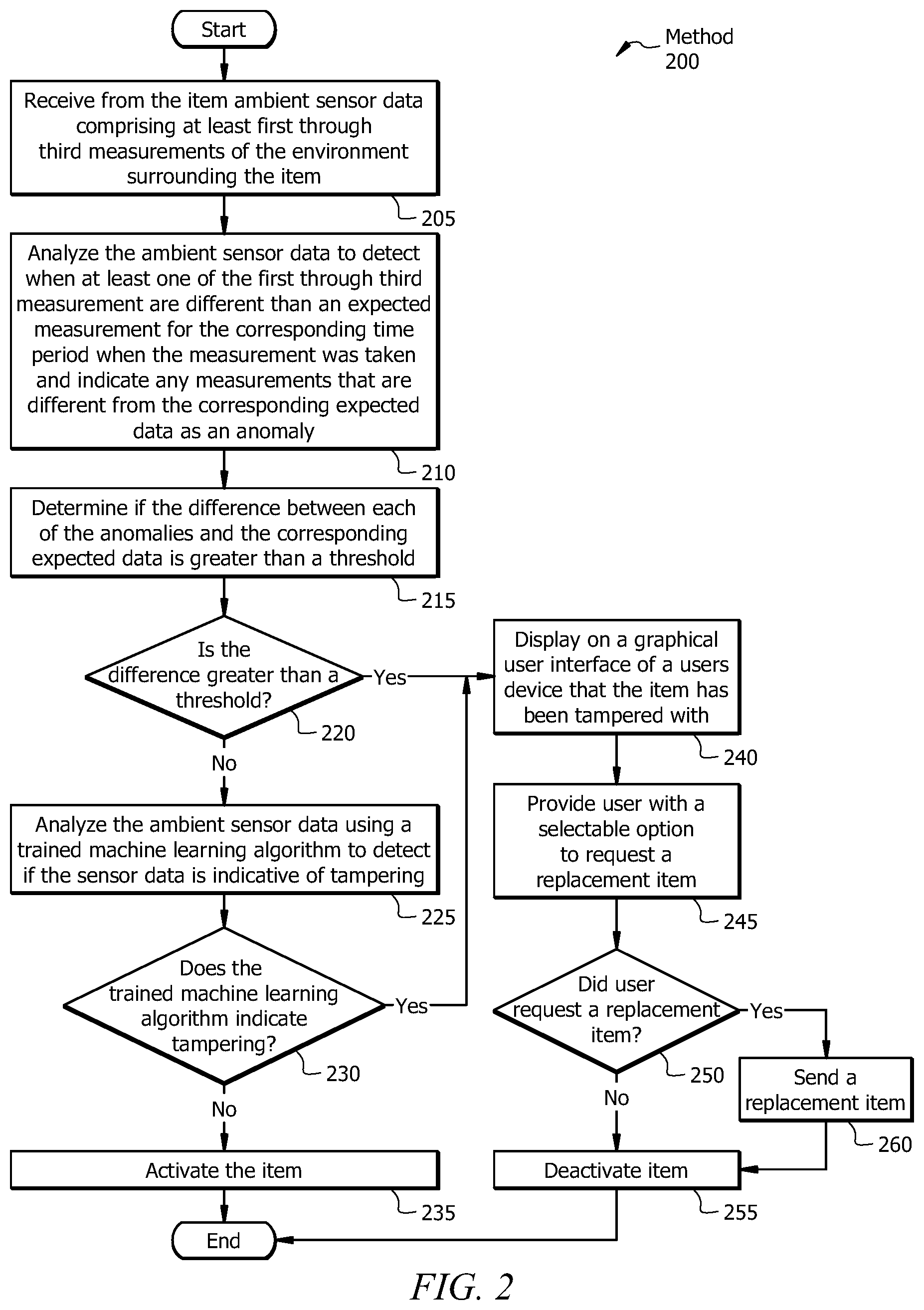 Patent US12562040 Figure 2 – System and method to detect device during ambient sensors