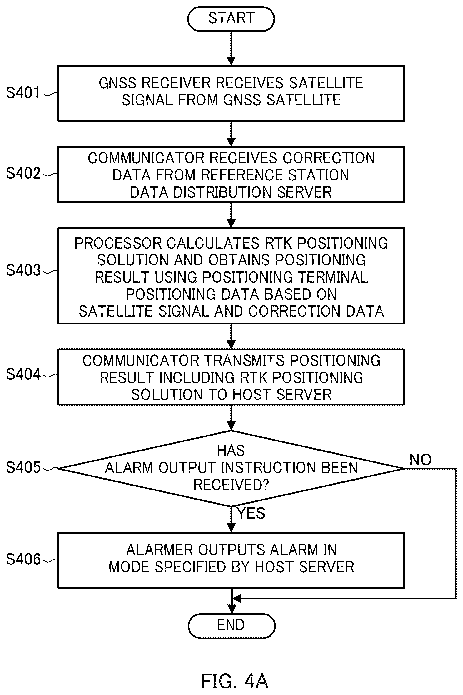 Patent US12562042 Figure 5 – Information processing device, terminal, information processing method, alarm method, and alarm system
