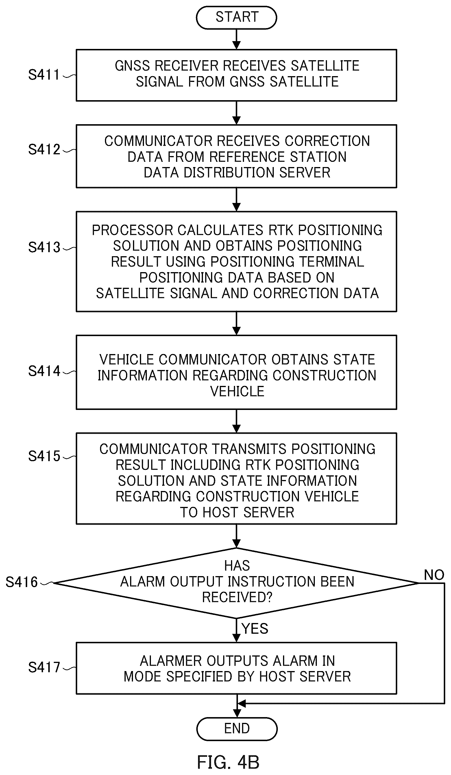 Patent US12562042 Figure 6 – Information processing device, terminal, information processing method, alarm method, and alarm system
