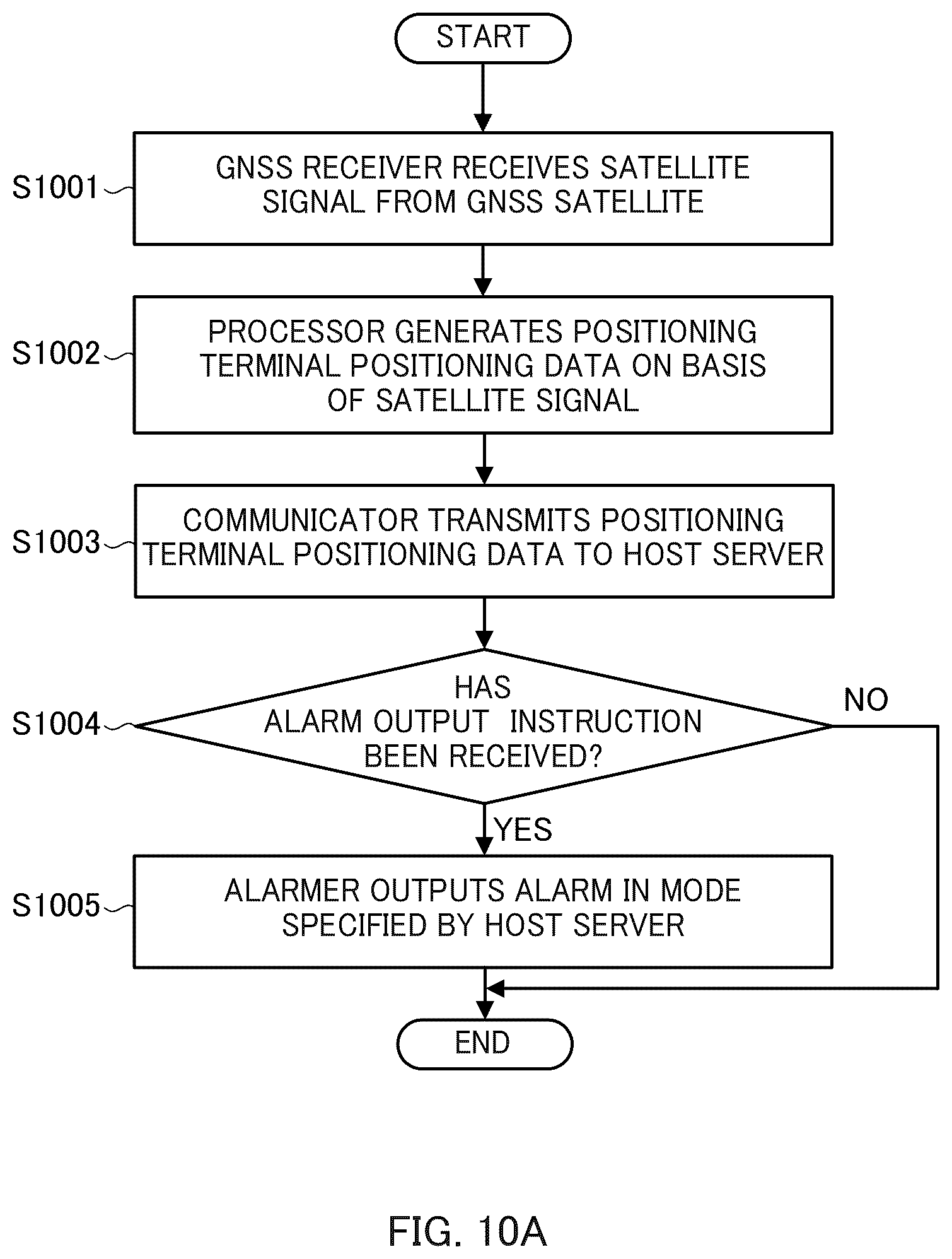 Patent US12562042 Figure 14 – Information processing device, terminal, information processing method, alarm method, and alarm system