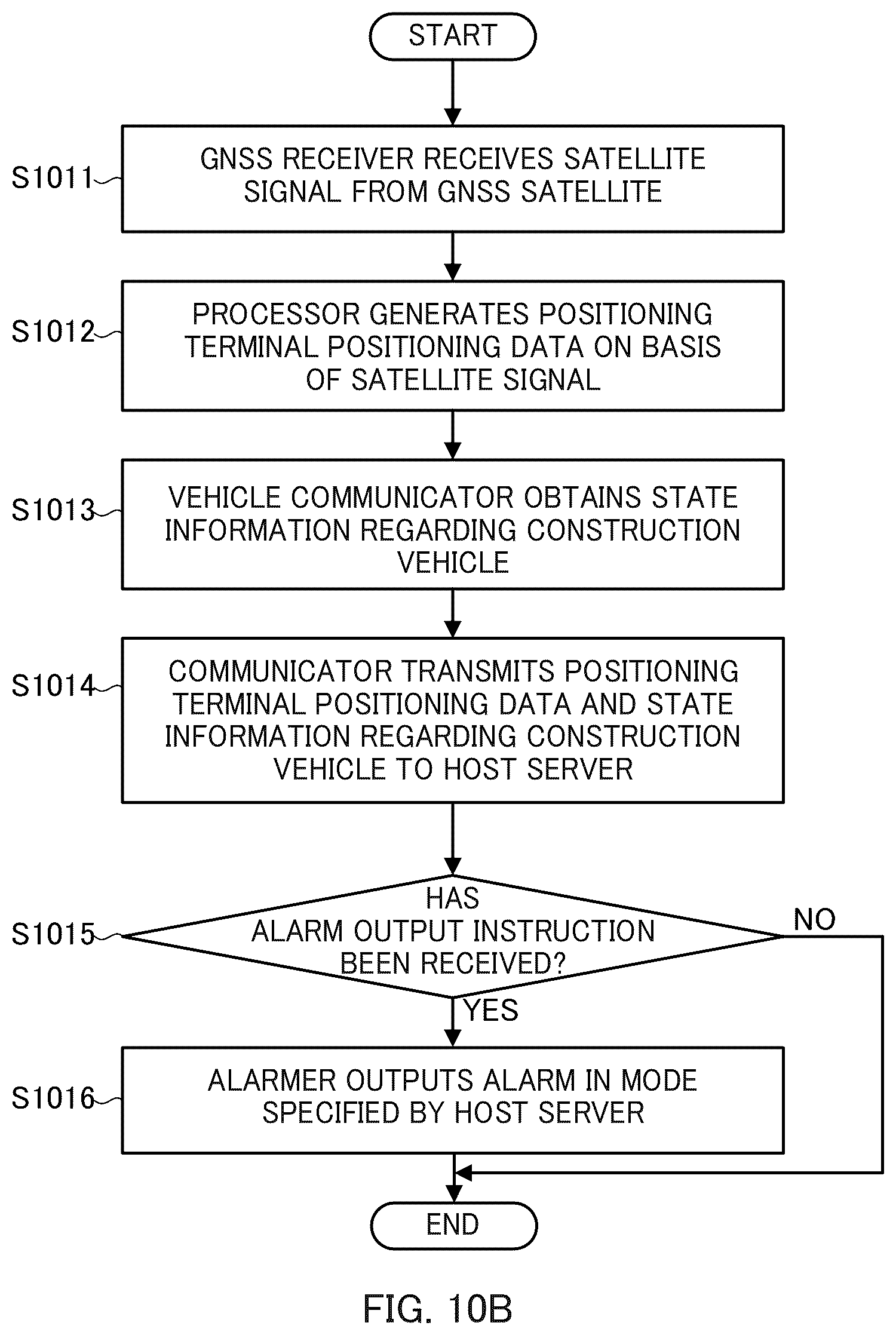 Patent US12562042 Figure 15 – Information processing device, terminal, information processing method, alarm method, and alarm system