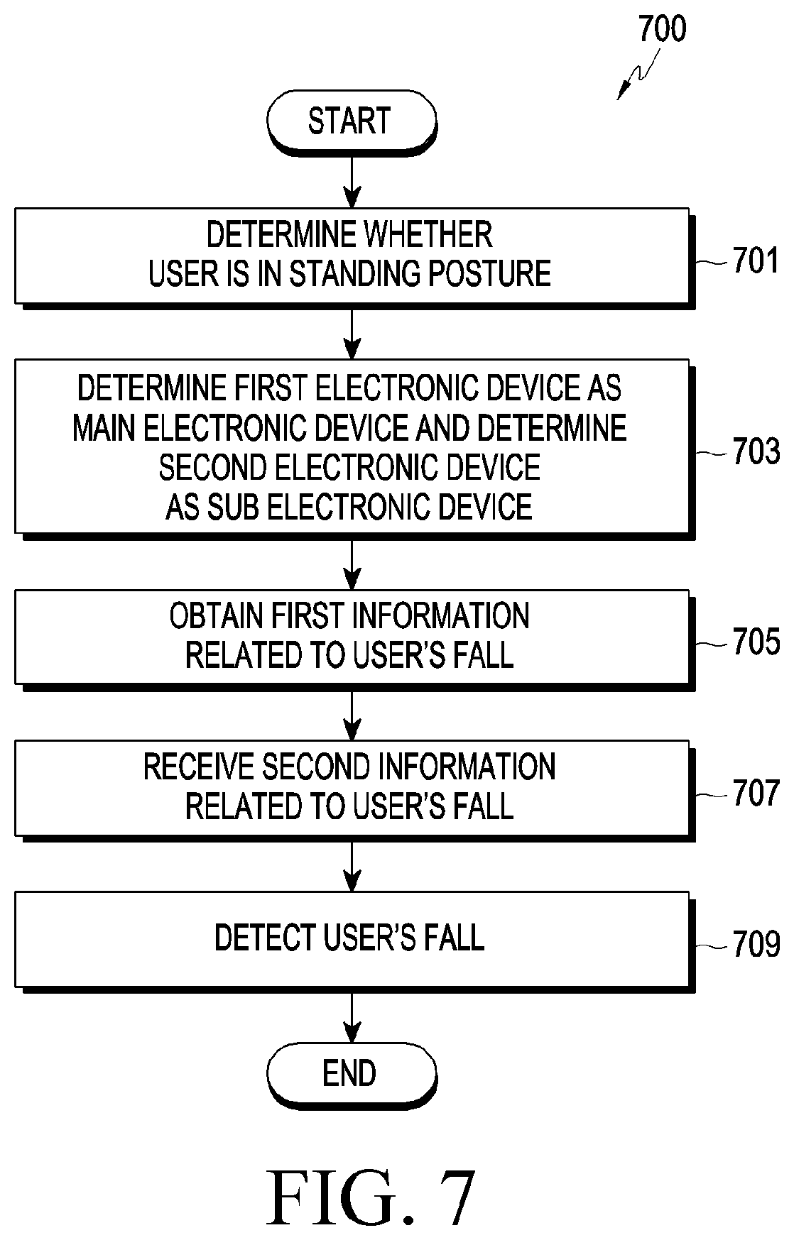 Patent US12562043 Figure 7 – Method for detecting fall of user and electronic device supporting the same