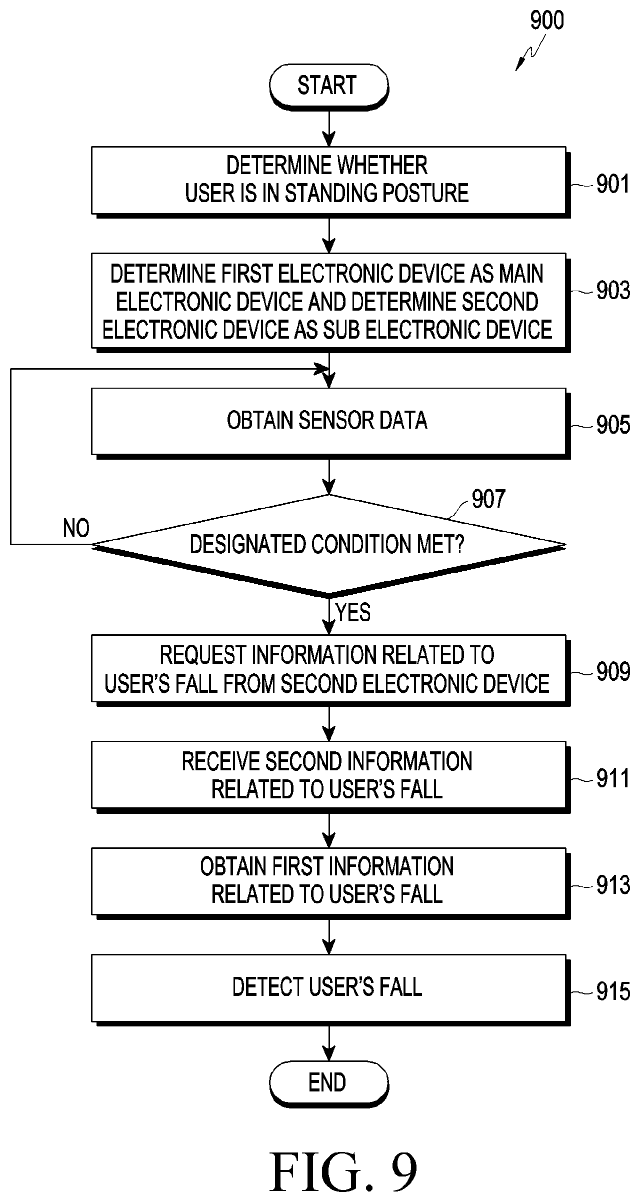 Patent US12562043 Figure 9 – Method for detecting fall of user and electronic device supporting the same