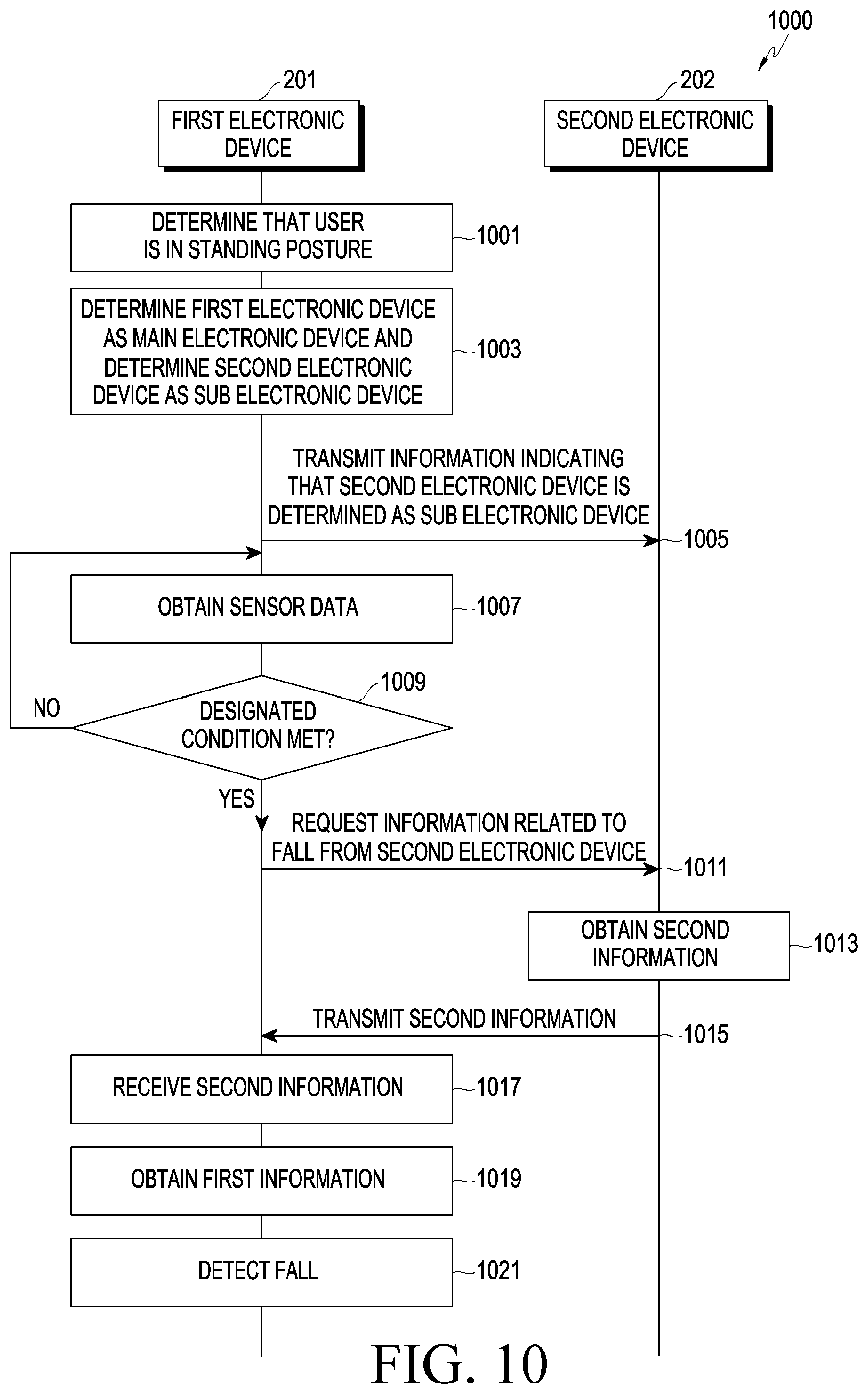 Patent US12562043 Figure 10 – Method for detecting fall of user and electronic device supporting the same