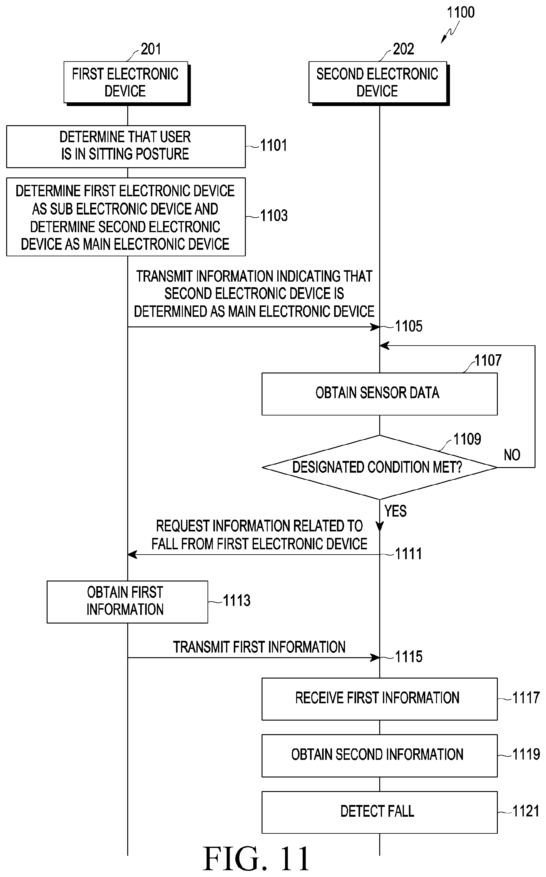 Patent US12562043 Figure 11 – Method for detecting fall of user and electronic device supporting the same
