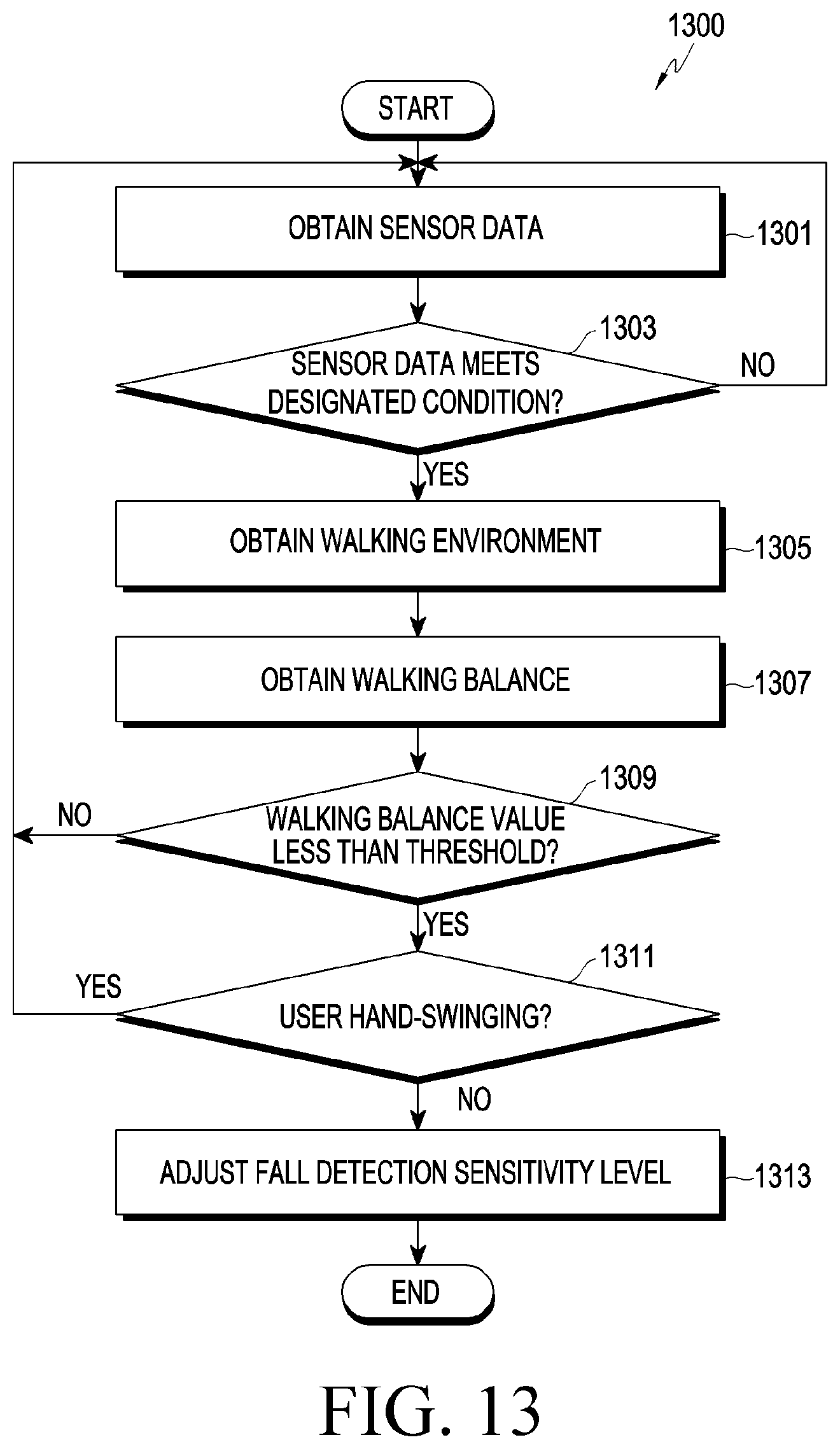 Patent US12562043 Figure 13 – Method for detecting fall of user and electronic device supporting the same