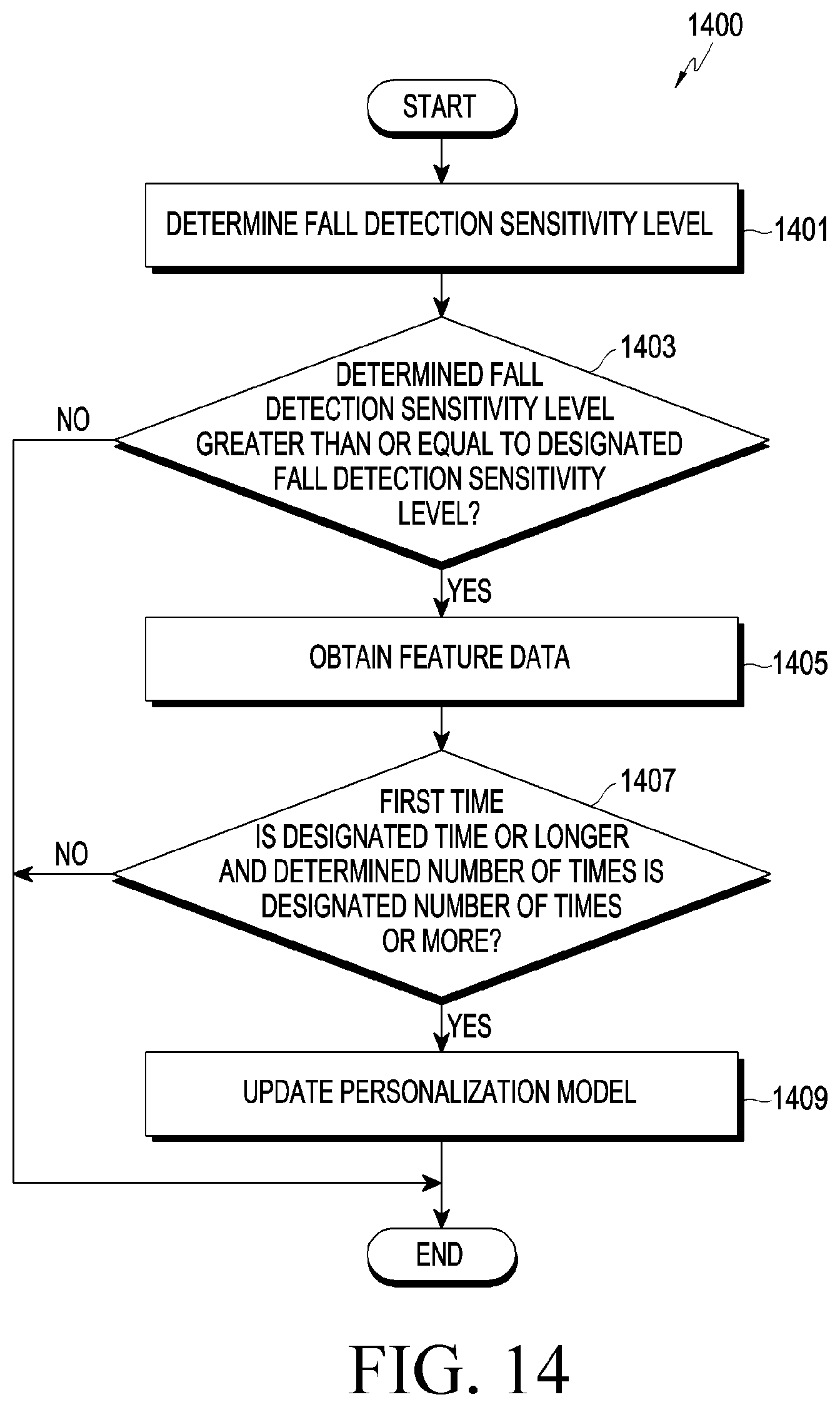 Patent US12562043 Figure 14 – Method for detecting fall of user and electronic device supporting the same