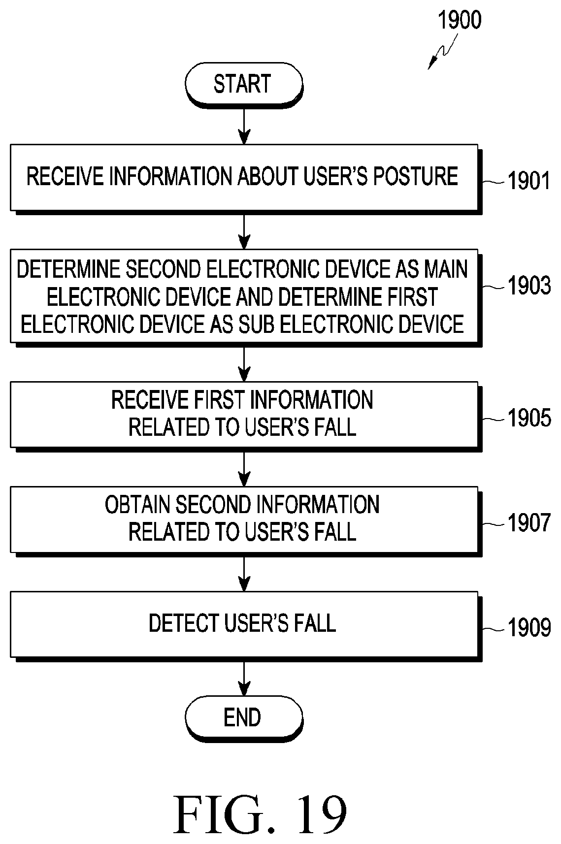 Patent US12562043 Figure 18 – Method for detecting fall of user and electronic device supporting the same