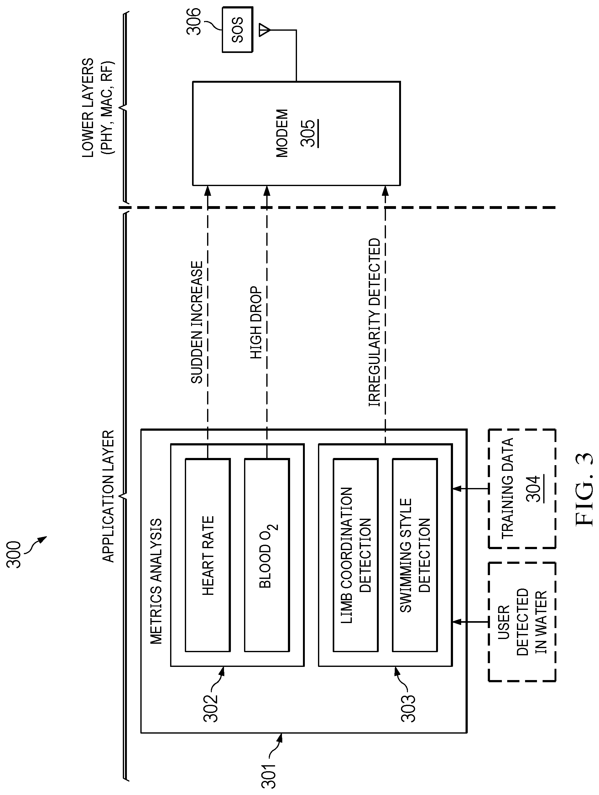 Patent US12562045 Figure 5 – Wearable device used as digital pool attendant