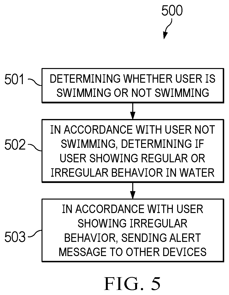 Patent US12562045 Figure 7 – Wearable device used as digital pool attendant