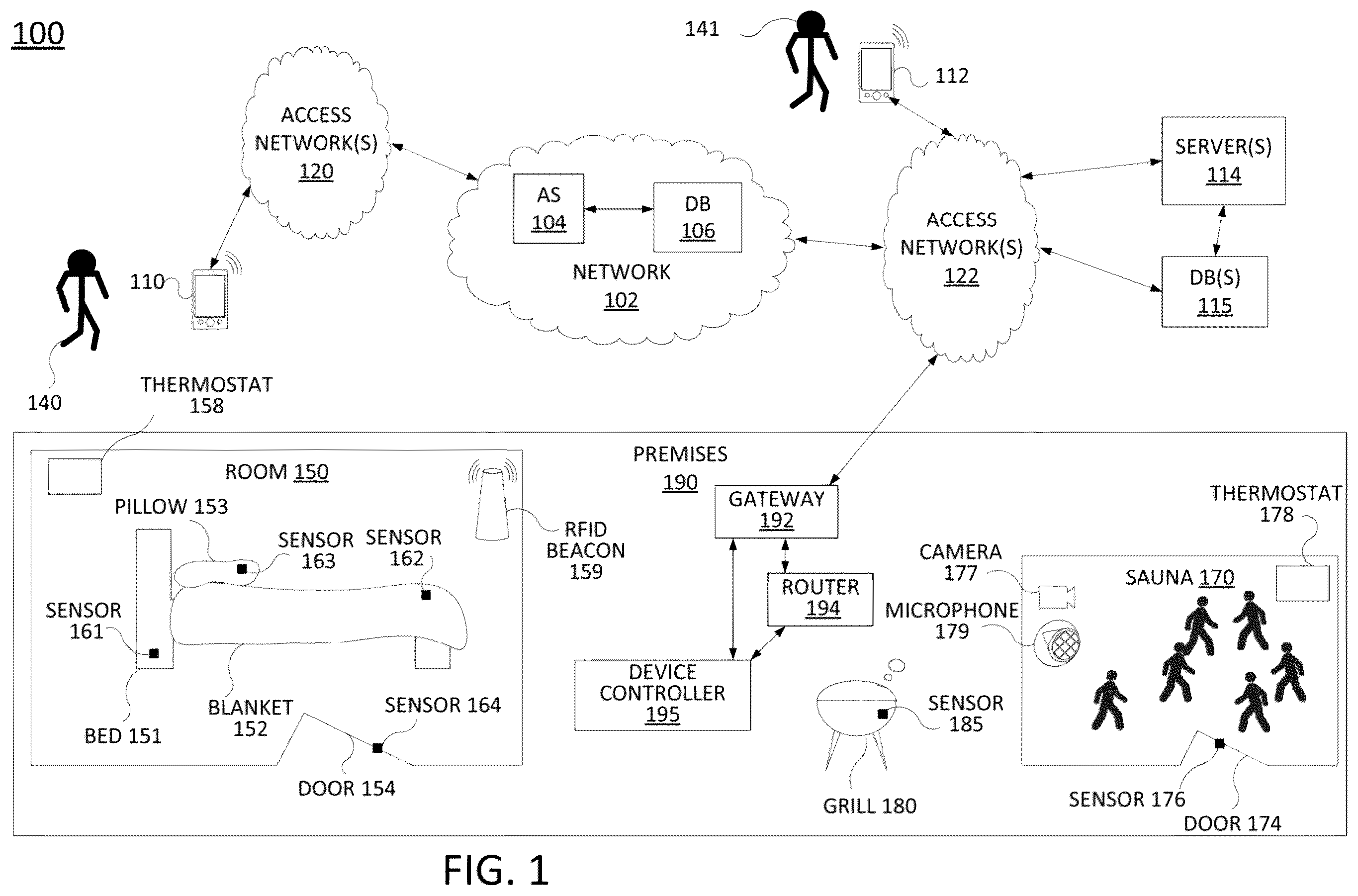 Patent US12562048 Figure 1 – Sensor-based detection of violation of premises rules and identification of maintenance demands