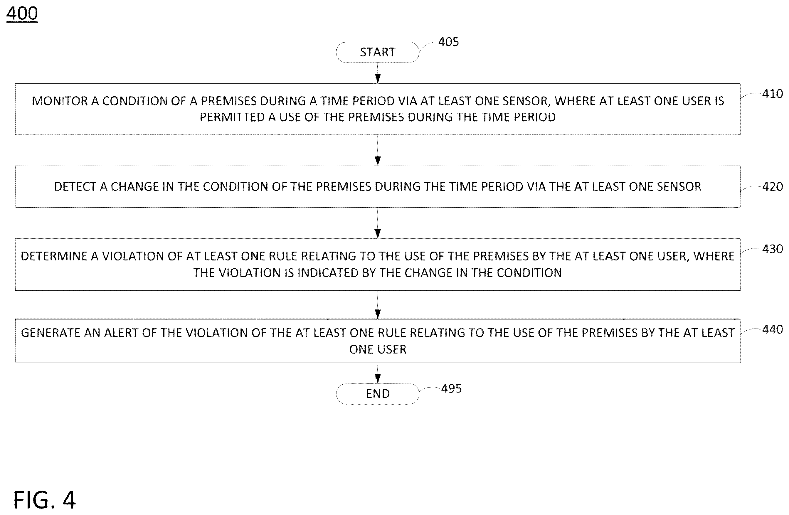 Patent US12562048 Figure 4 – Sensor-based detection of violation of premises rules and identification of maintenance demands