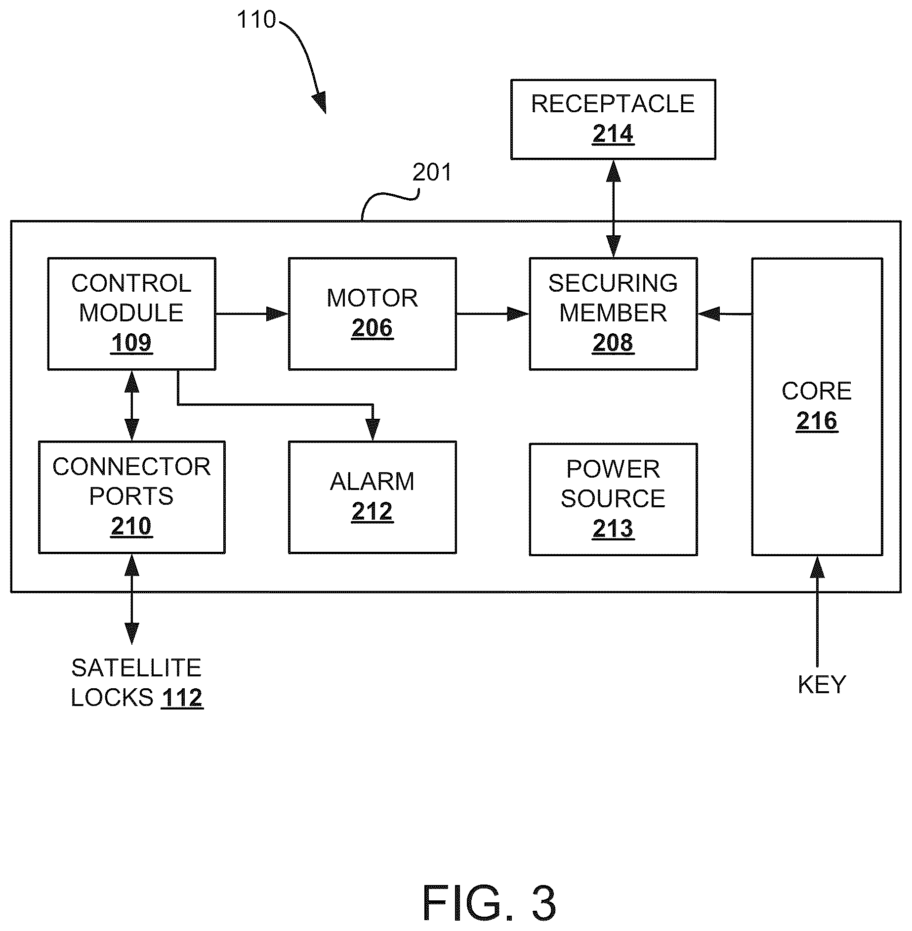 Patent US12562049 Figure 3 – Security system including automation notification and surveillance integration