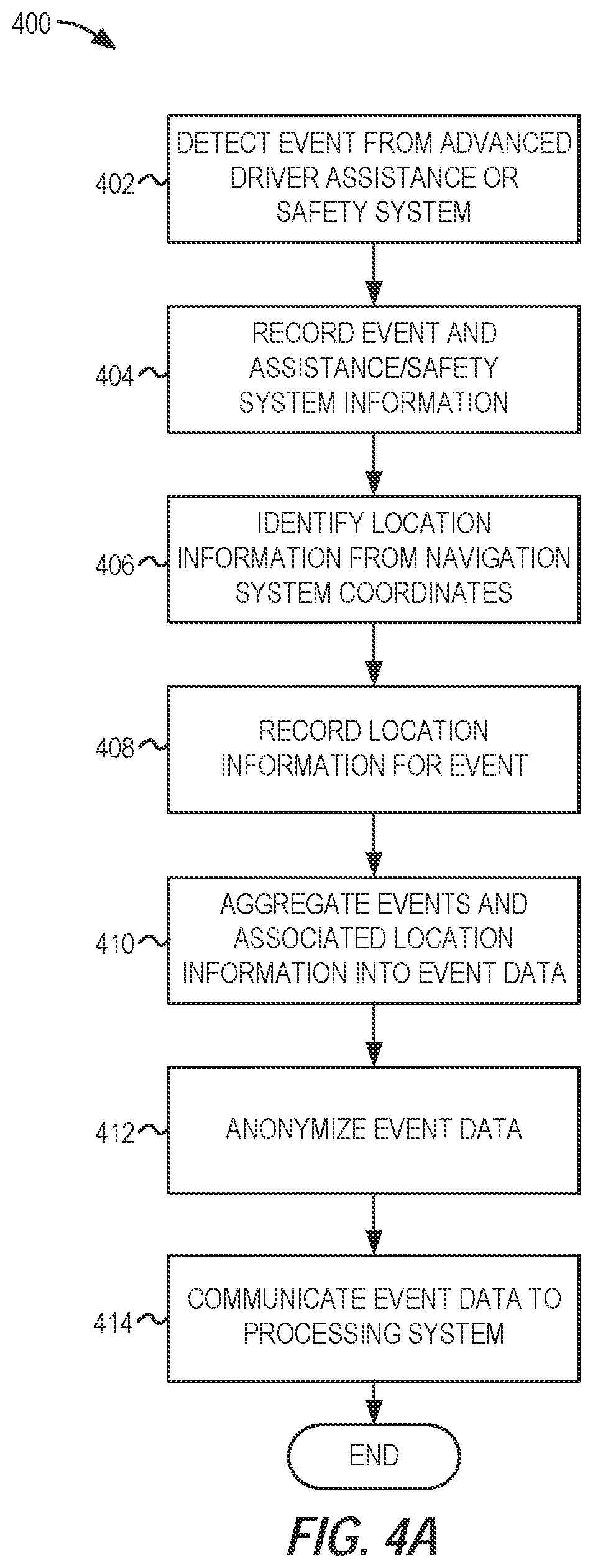 Patent US12562053 Figure 4 – Aggregated analytics for intelligent transportation systems