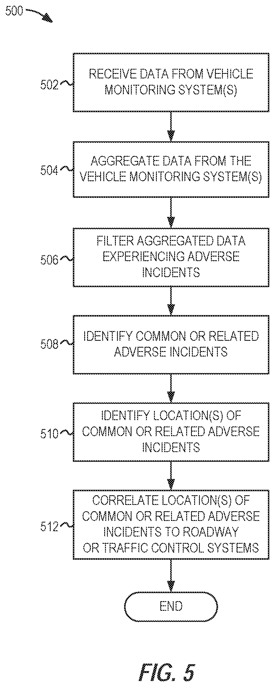 Patent US12562053 Figure 6 – Aggregated analytics for intelligent transportation systems