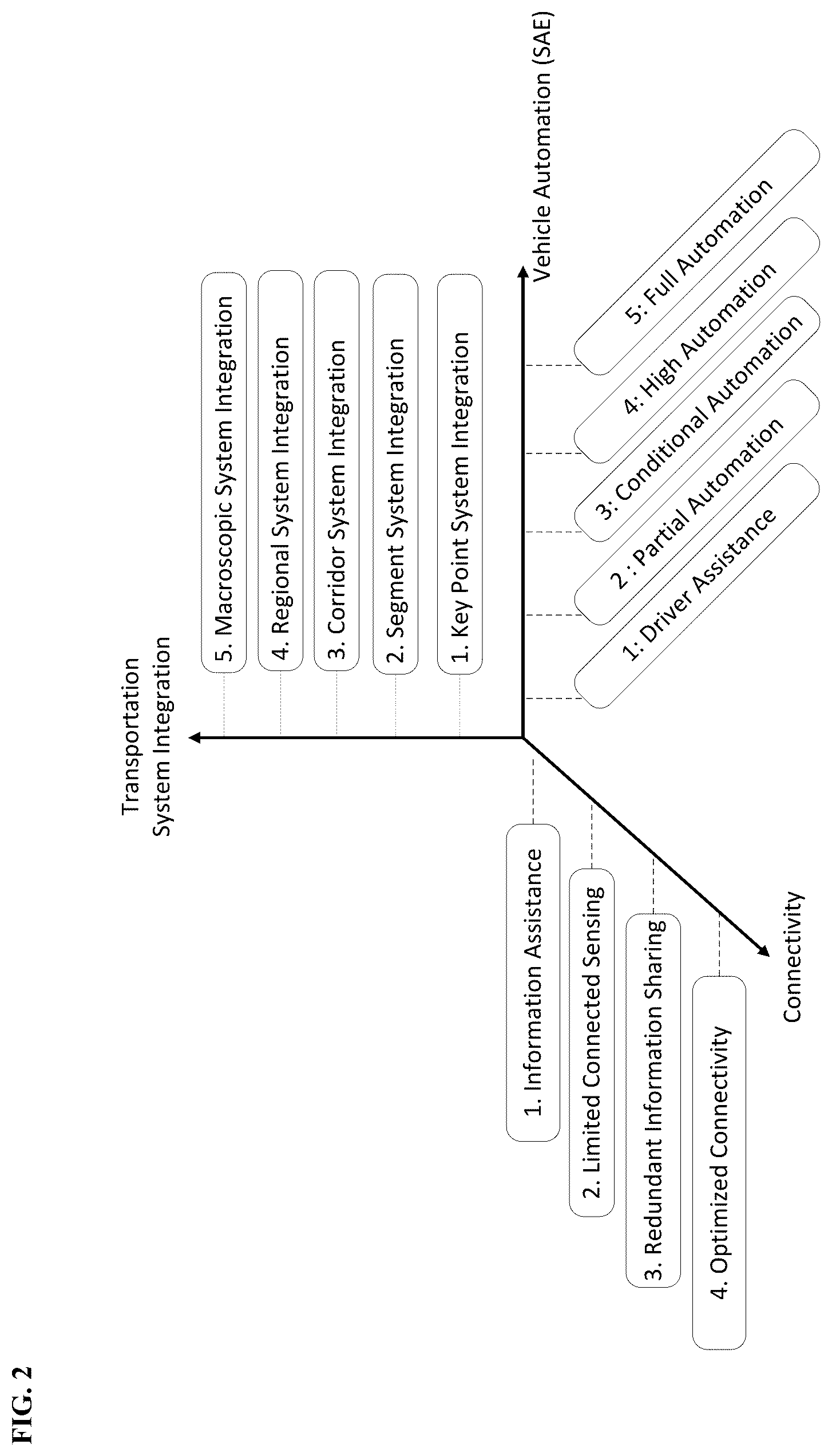 Patent US12562054 Figure 2 – Autonomous vehicle and center control system (AVCCS) for drone/tele driving or digital twins