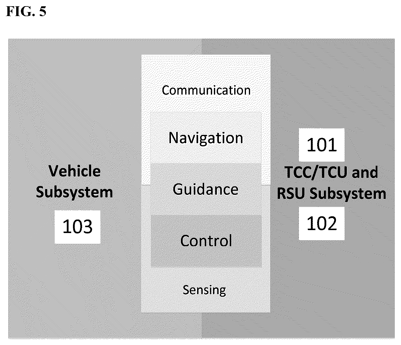 Patent US12562054 Figure 5 – Autonomous vehicle and center control system (AVCCS) for drone/tele driving or digital twins