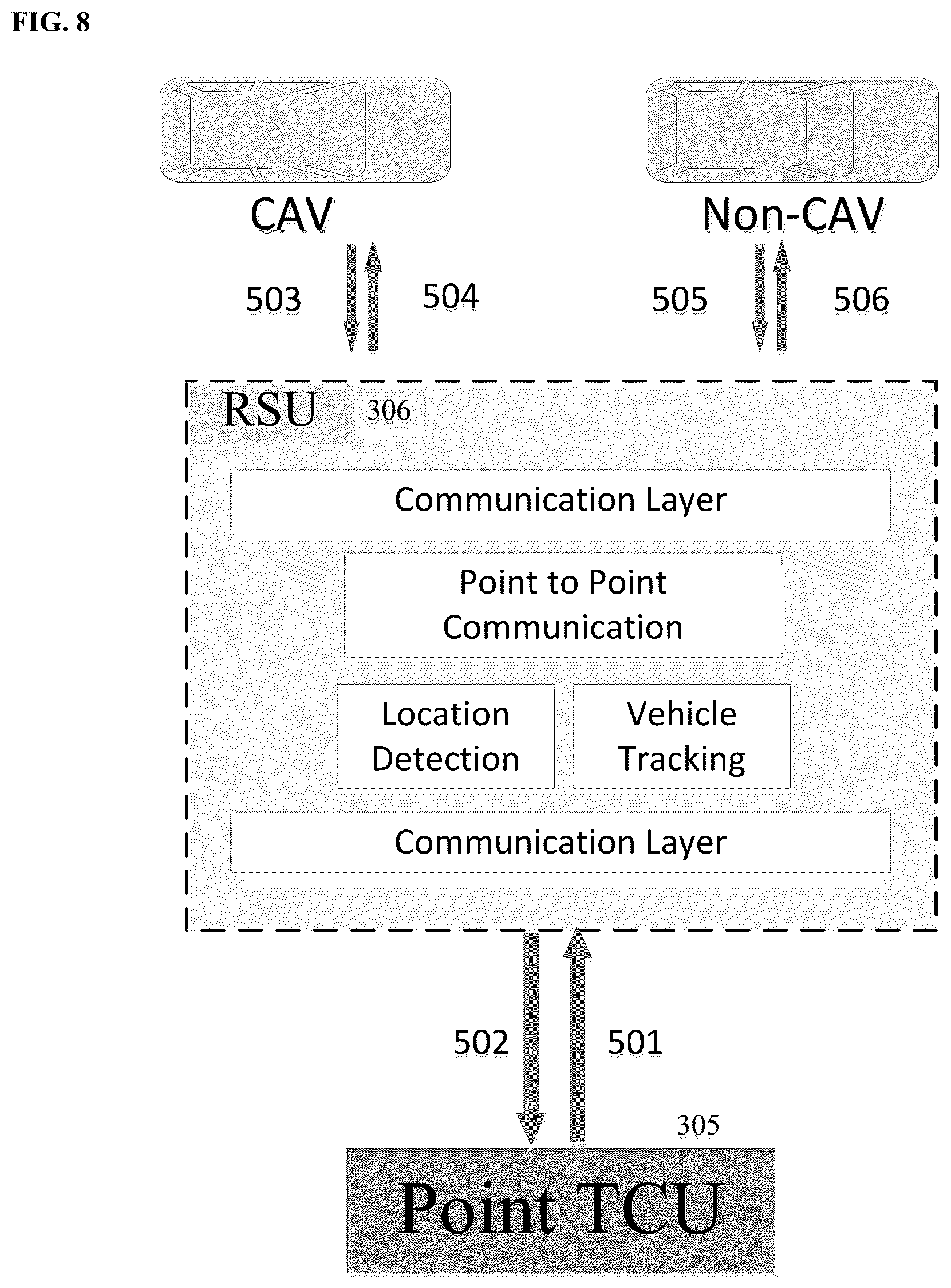 Patent US12562054 Figure 8 – Autonomous vehicle and center control system (AVCCS) for drone/tele driving or digital twins