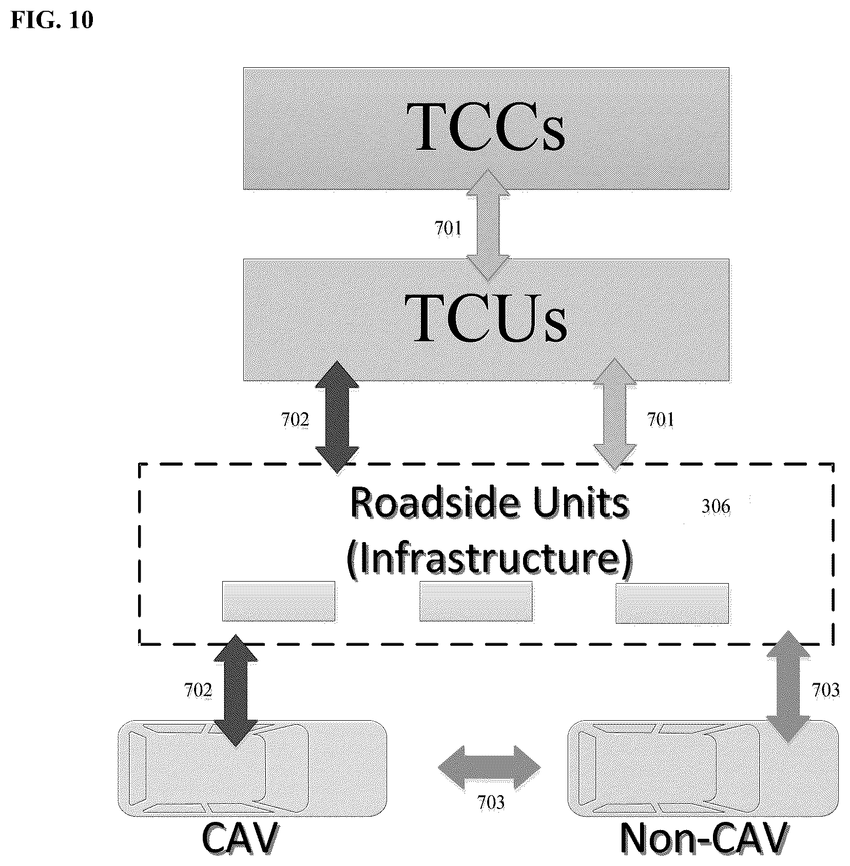 Patent US12562054 Figure 10 – Autonomous vehicle and center control system (AVCCS) for drone/tele driving or digital twins