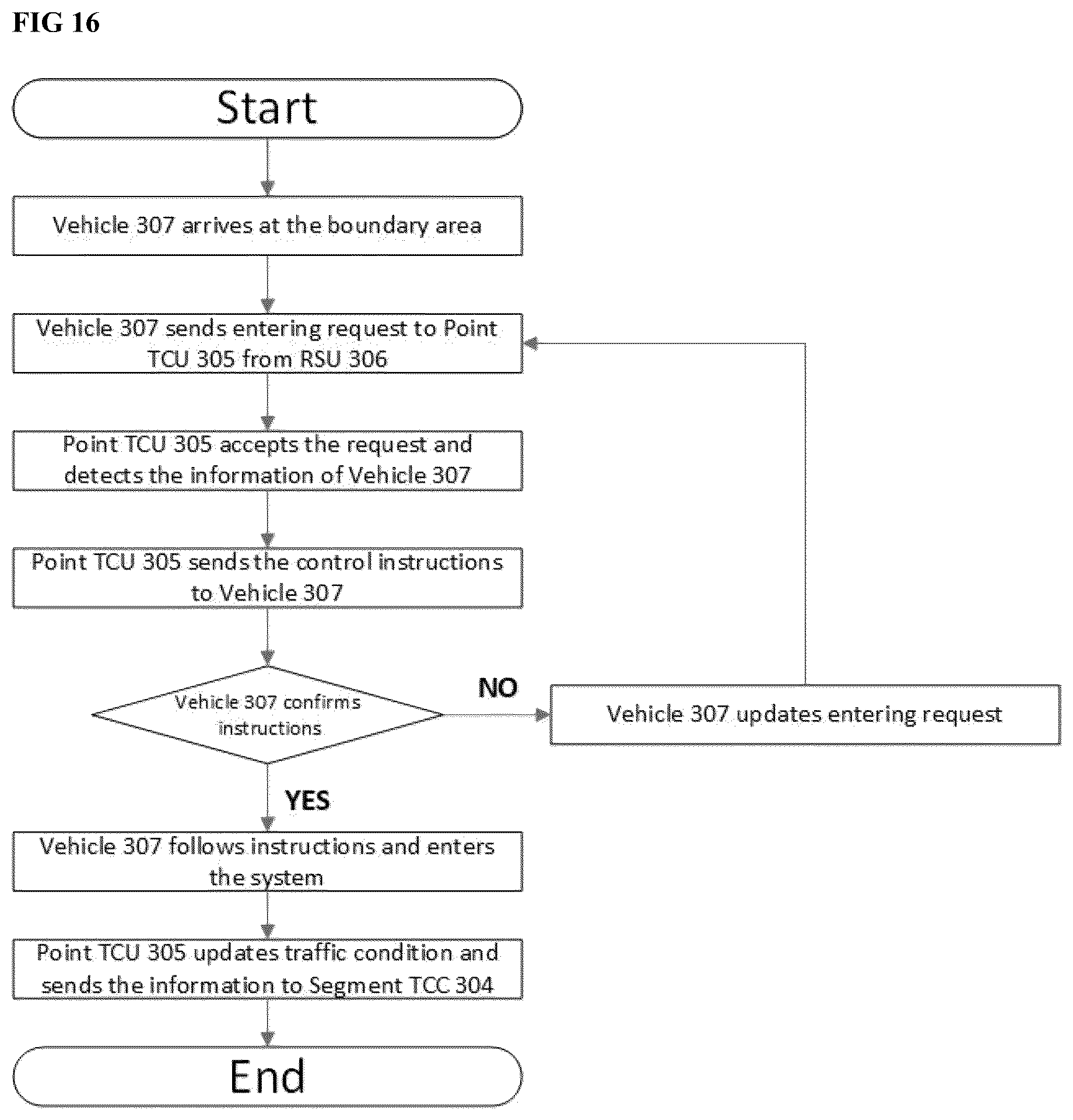 Patent US12562054 Figure 16 – Autonomous vehicle and center control system (AVCCS) for drone/tele driving or digital twins